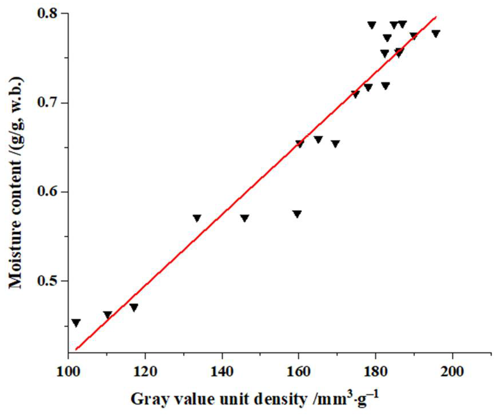 Molecules 27 04421 g009