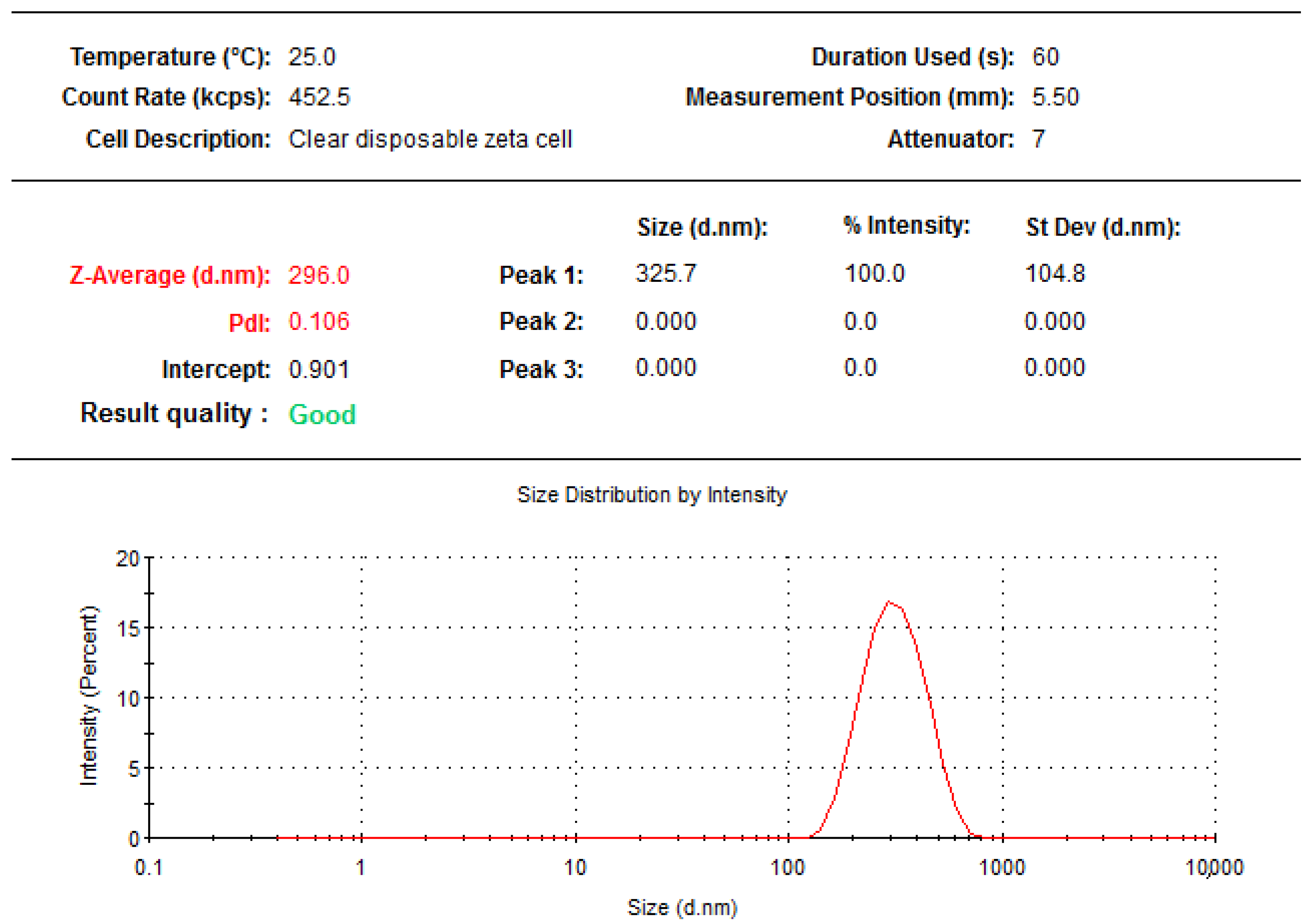 Molecules 27 04430 g003