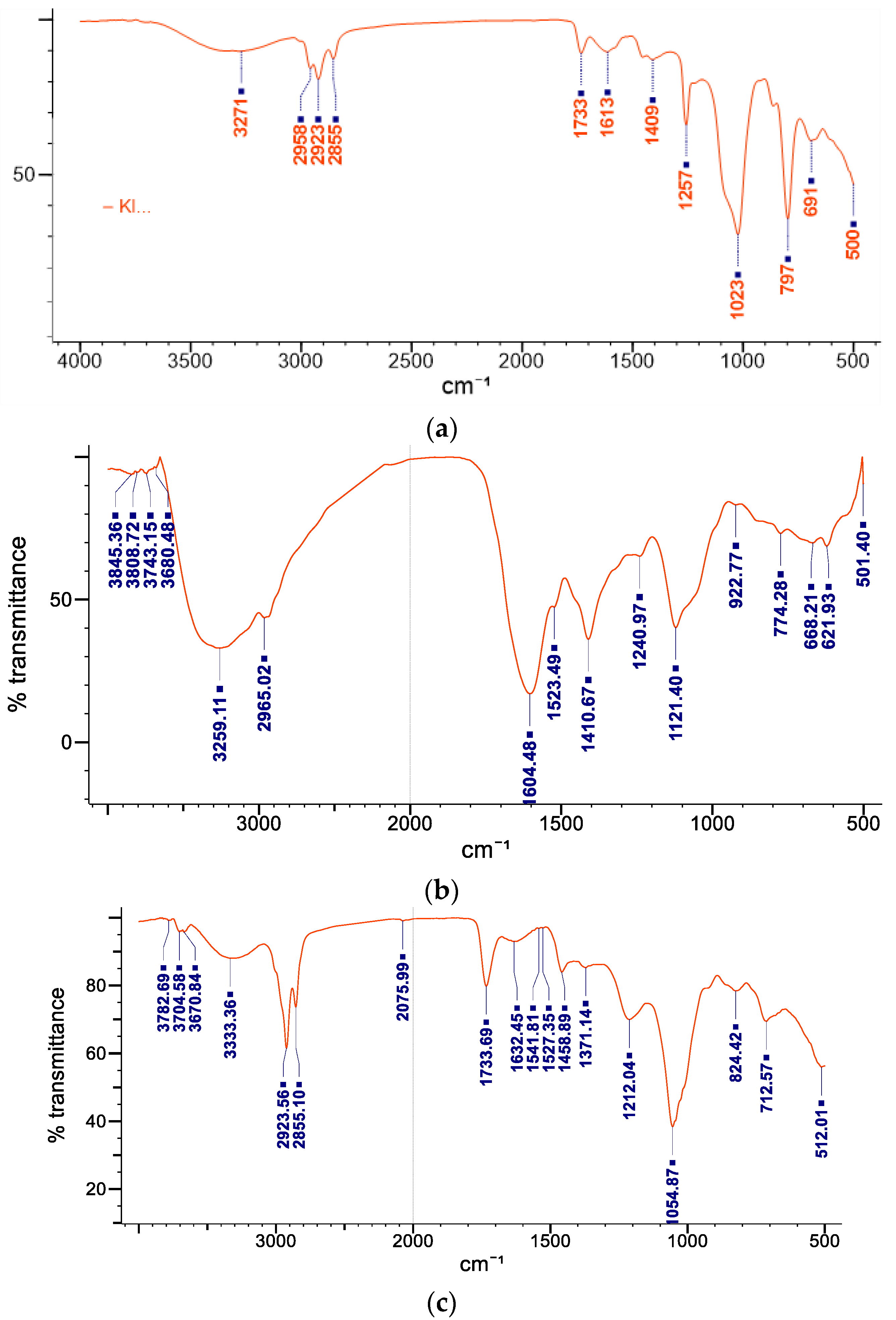 Molecules 27 04430 g005