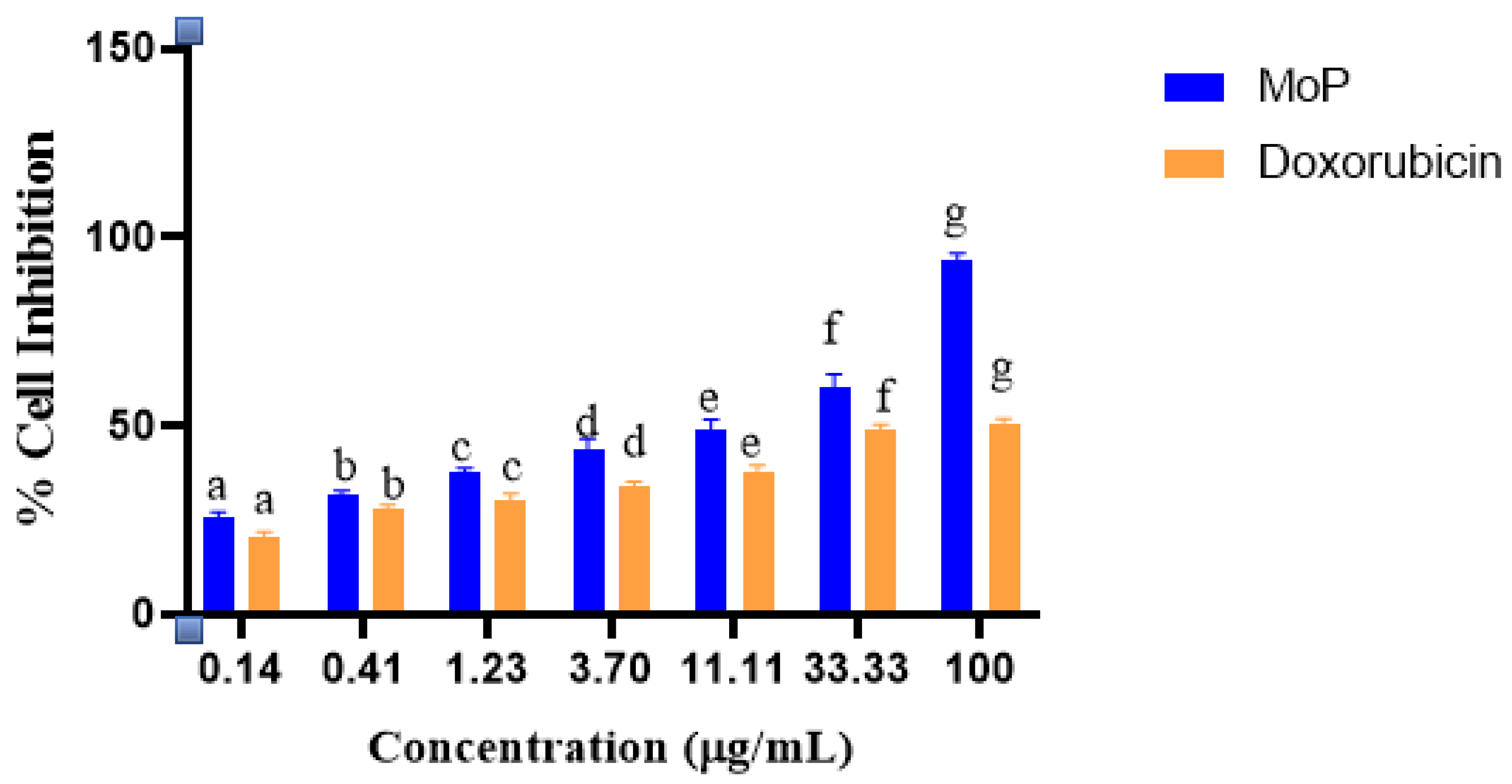 Molecules 27 04430 g009