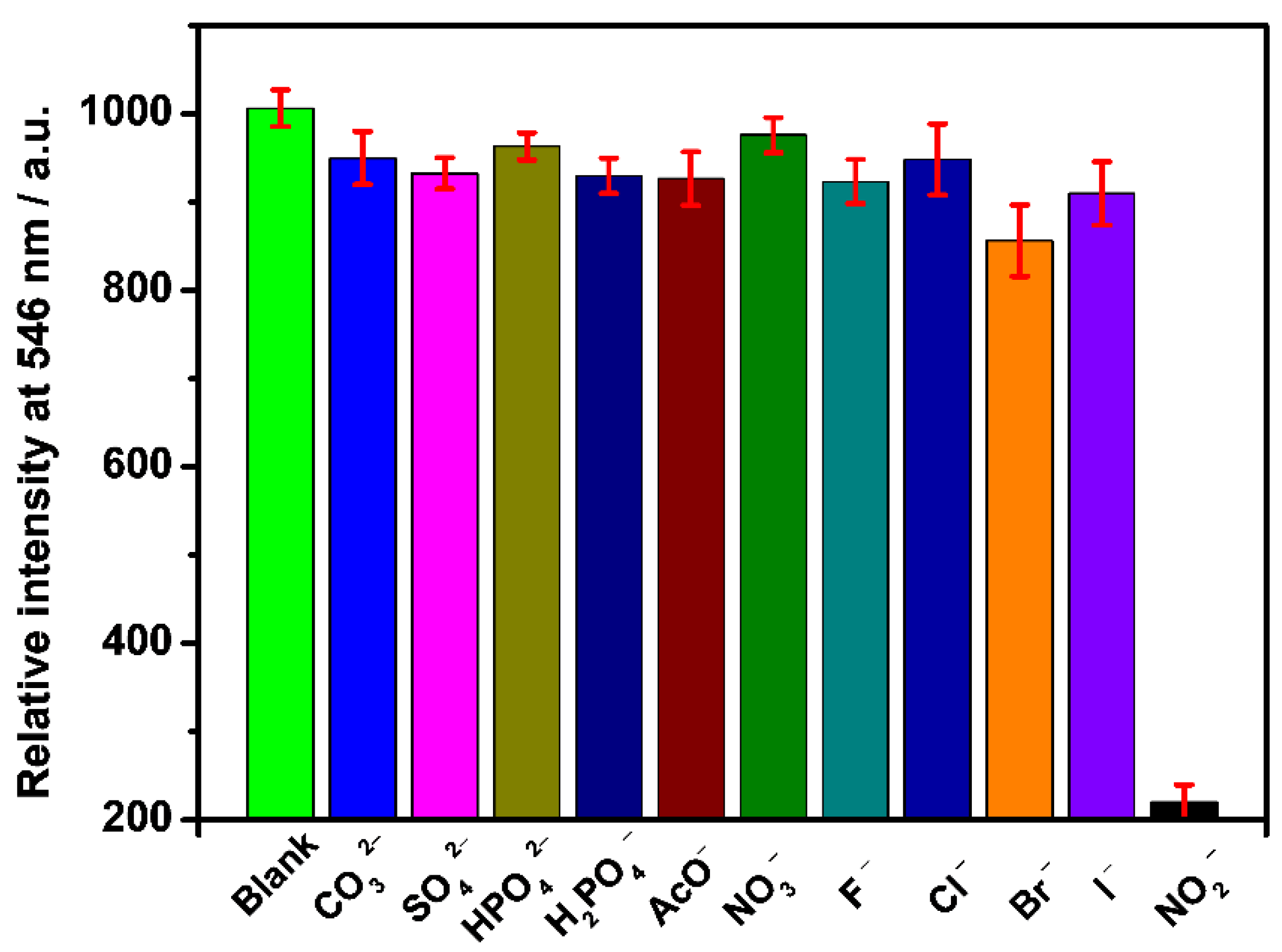 Molecules 27 04431 g007