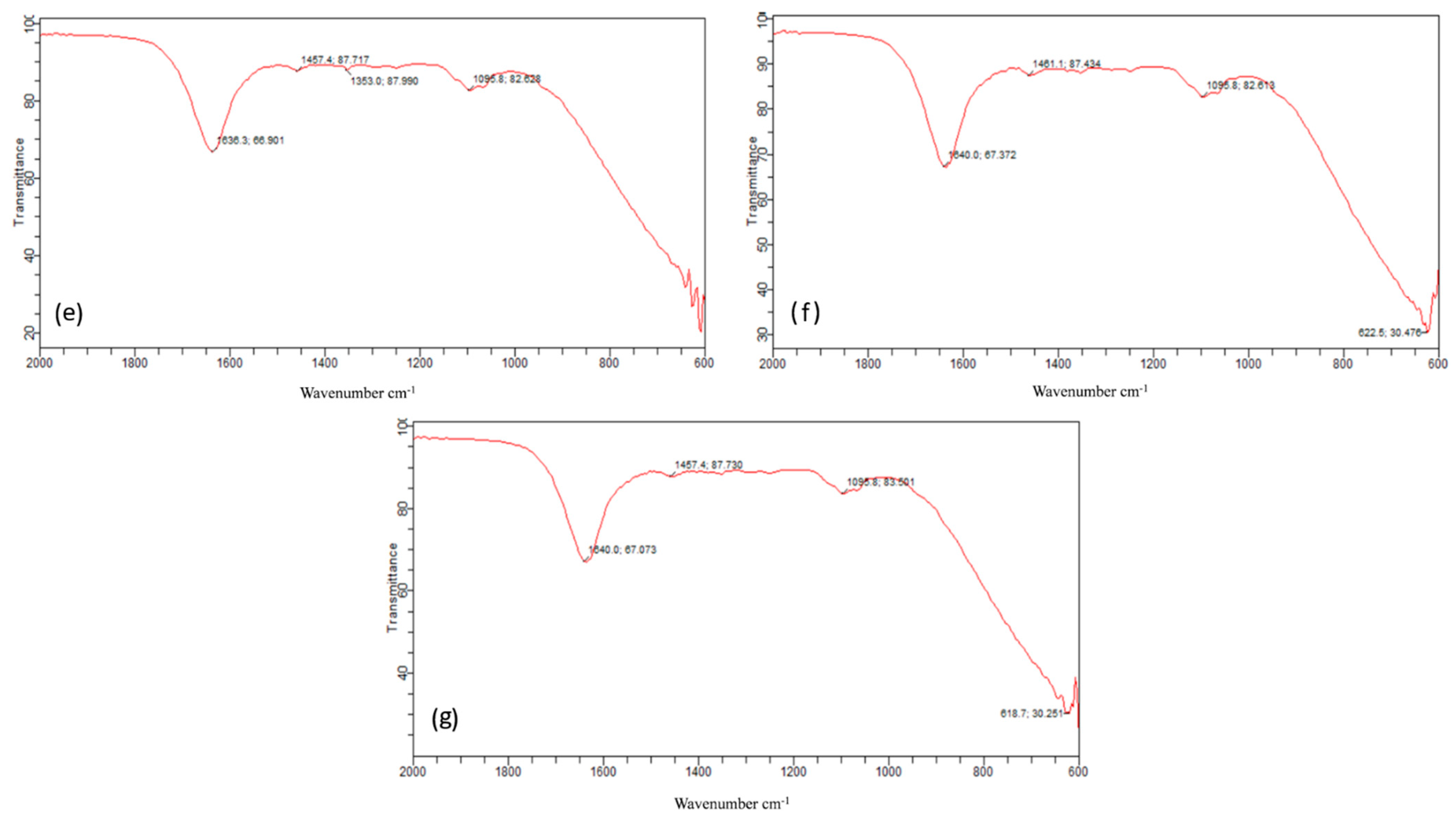 Molecules 27 04433 g002b