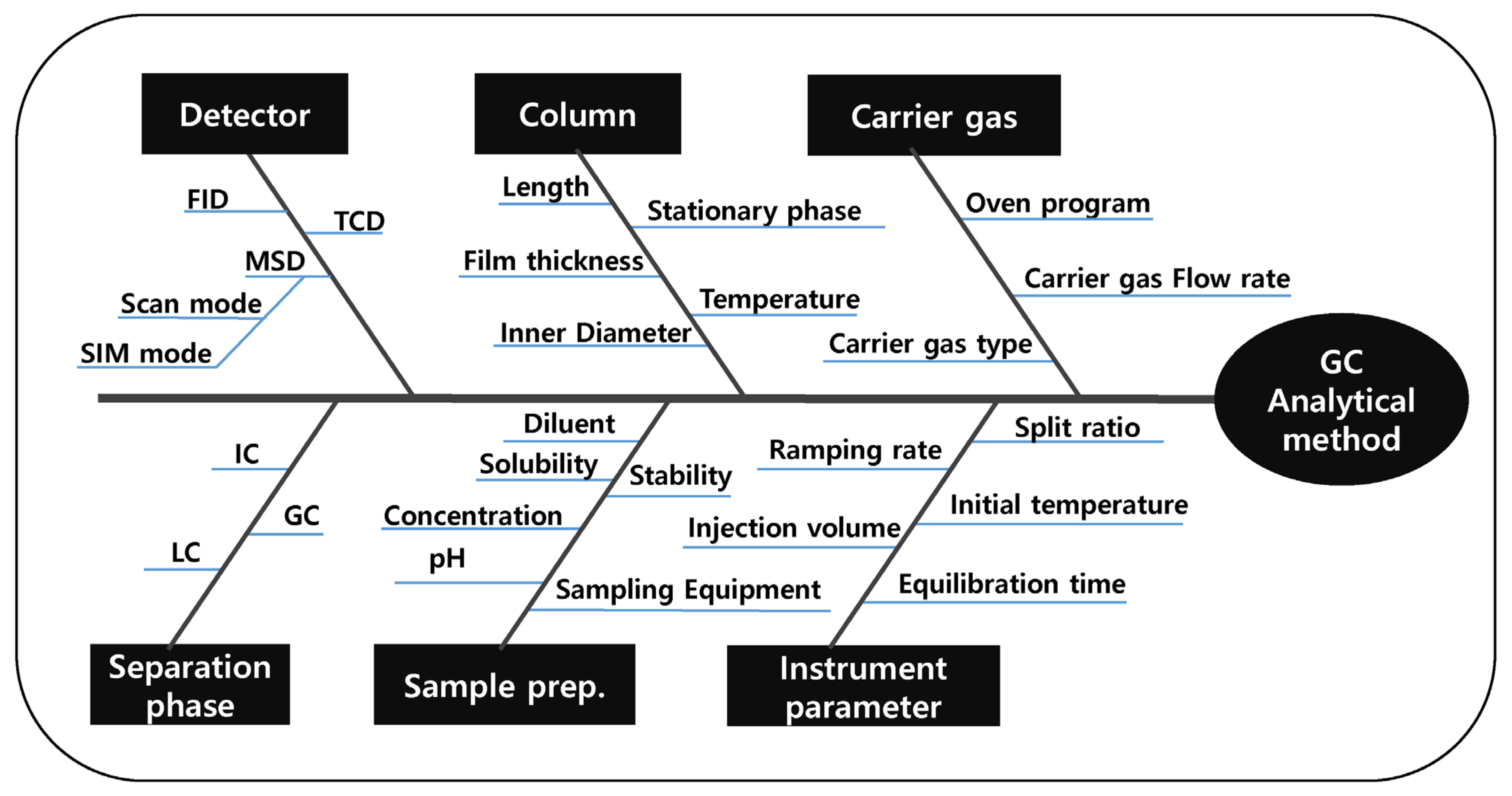 Molecules | Free Full-Text | Analytical Method Development For 19 Alkyl ...