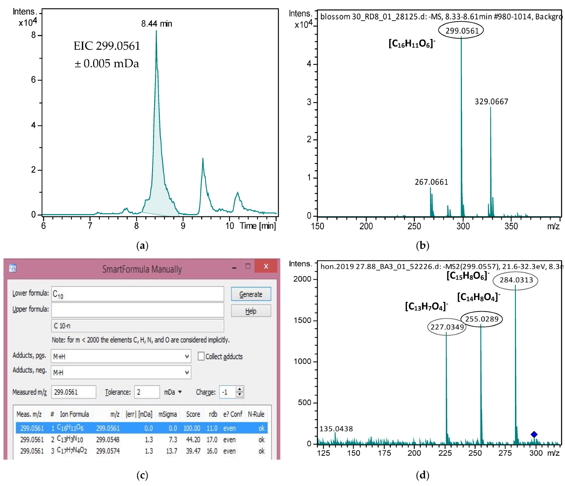 Molecules 27 04444 g002a