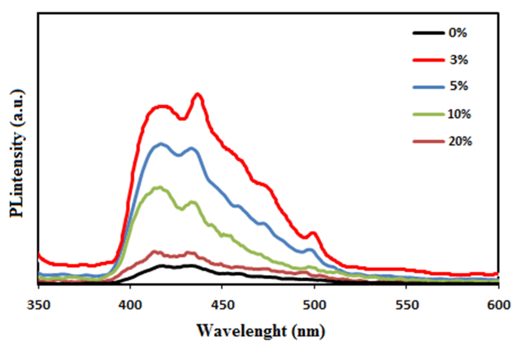 Molecules 27 04448 g006