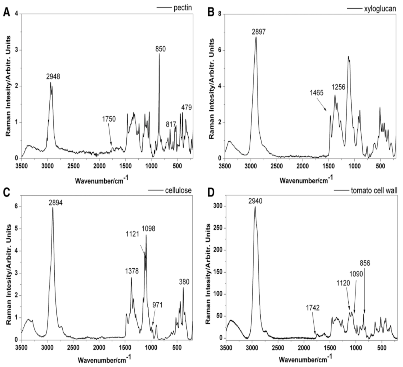 Molecules 27 04454 g001