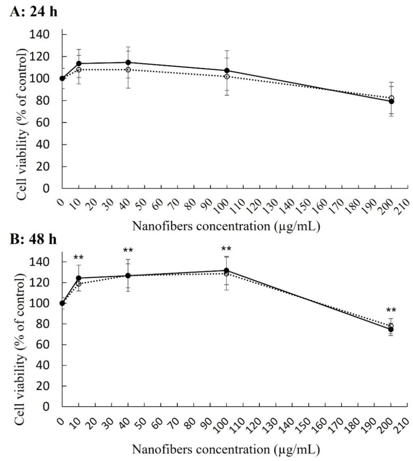 Molecules 27 04456 g002