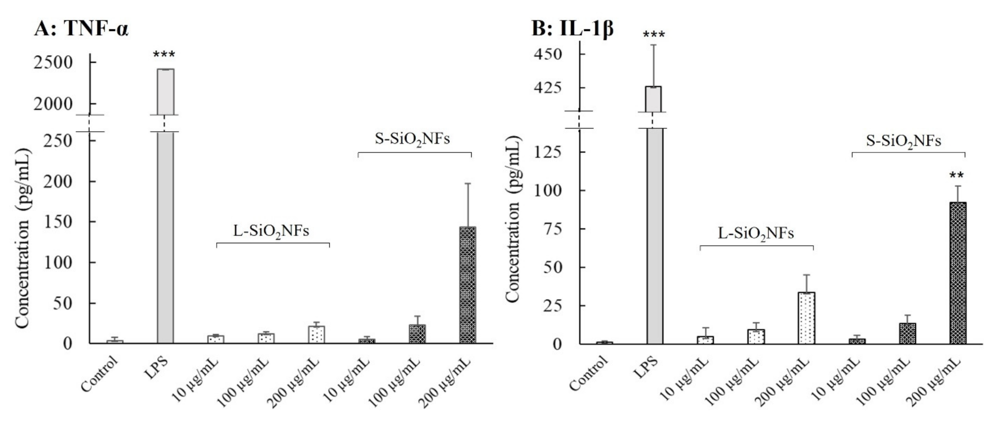 Molecules 27 04456 g004
