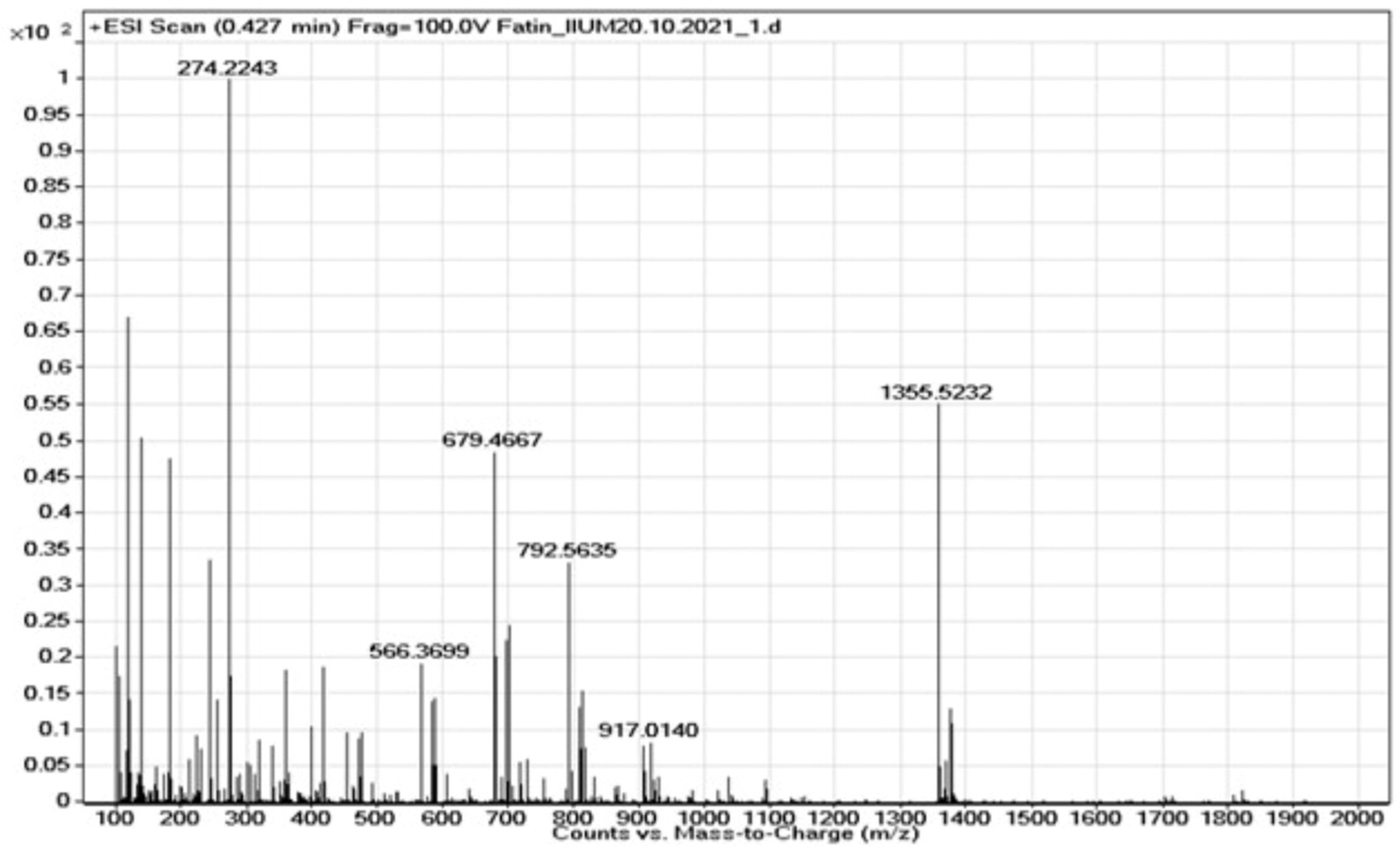 Molecules 27 04459 g007