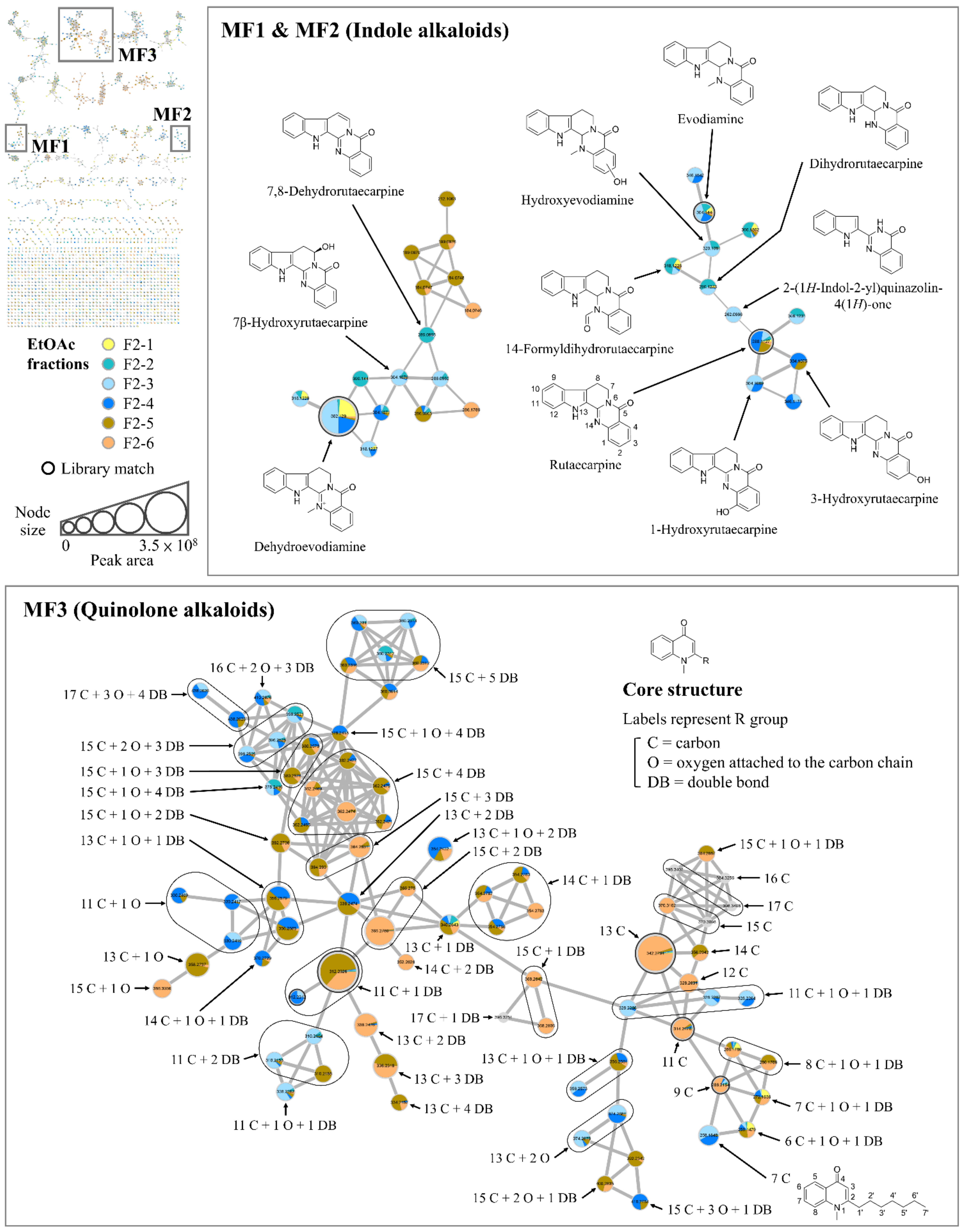 Molecules 27 04462 g001