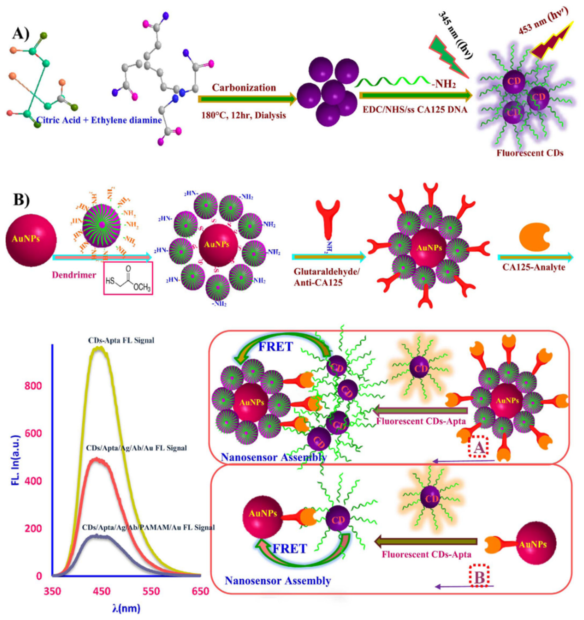 Molecules 27 04465 g002