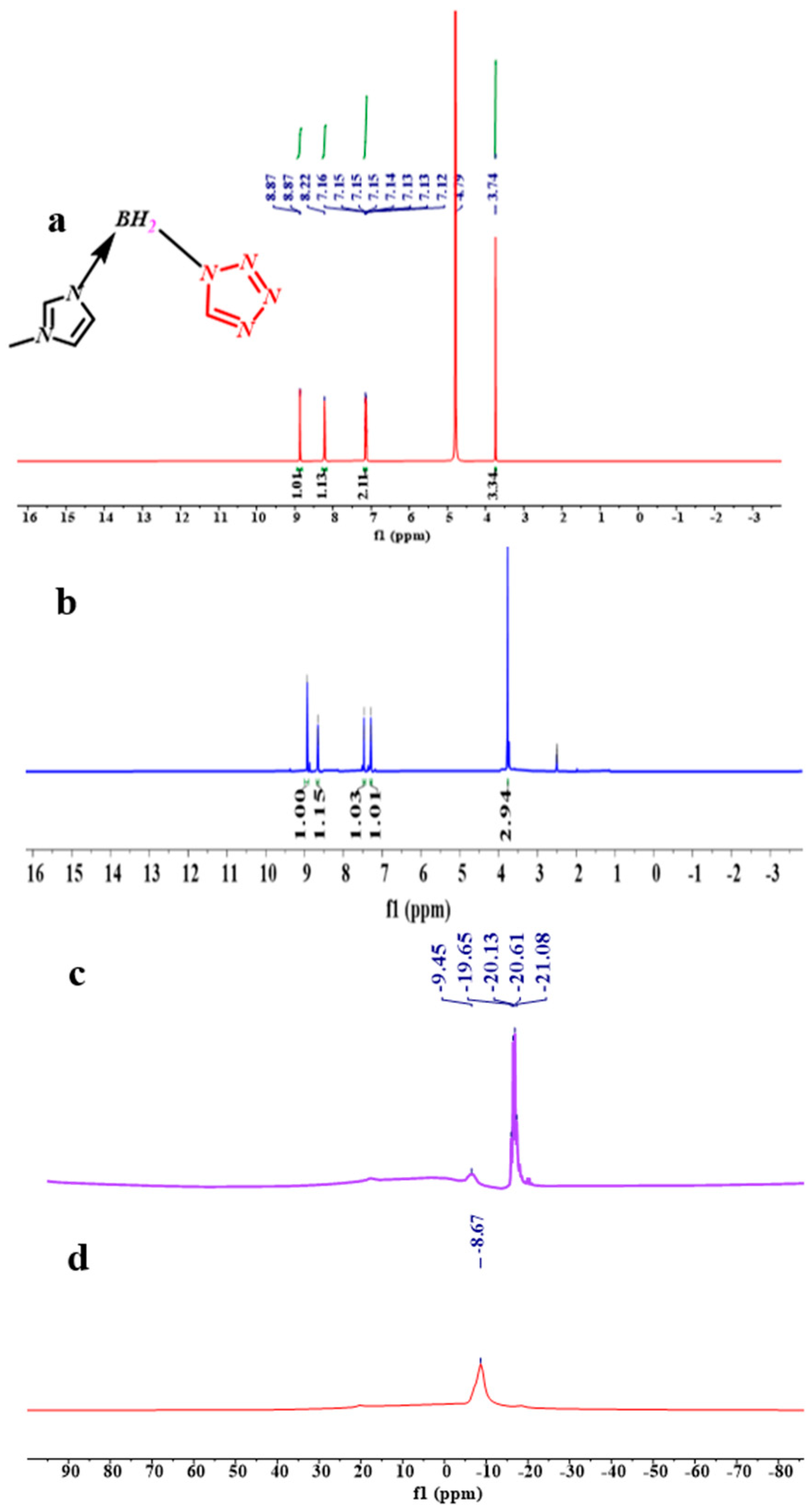 Molecules 27 04466 g005