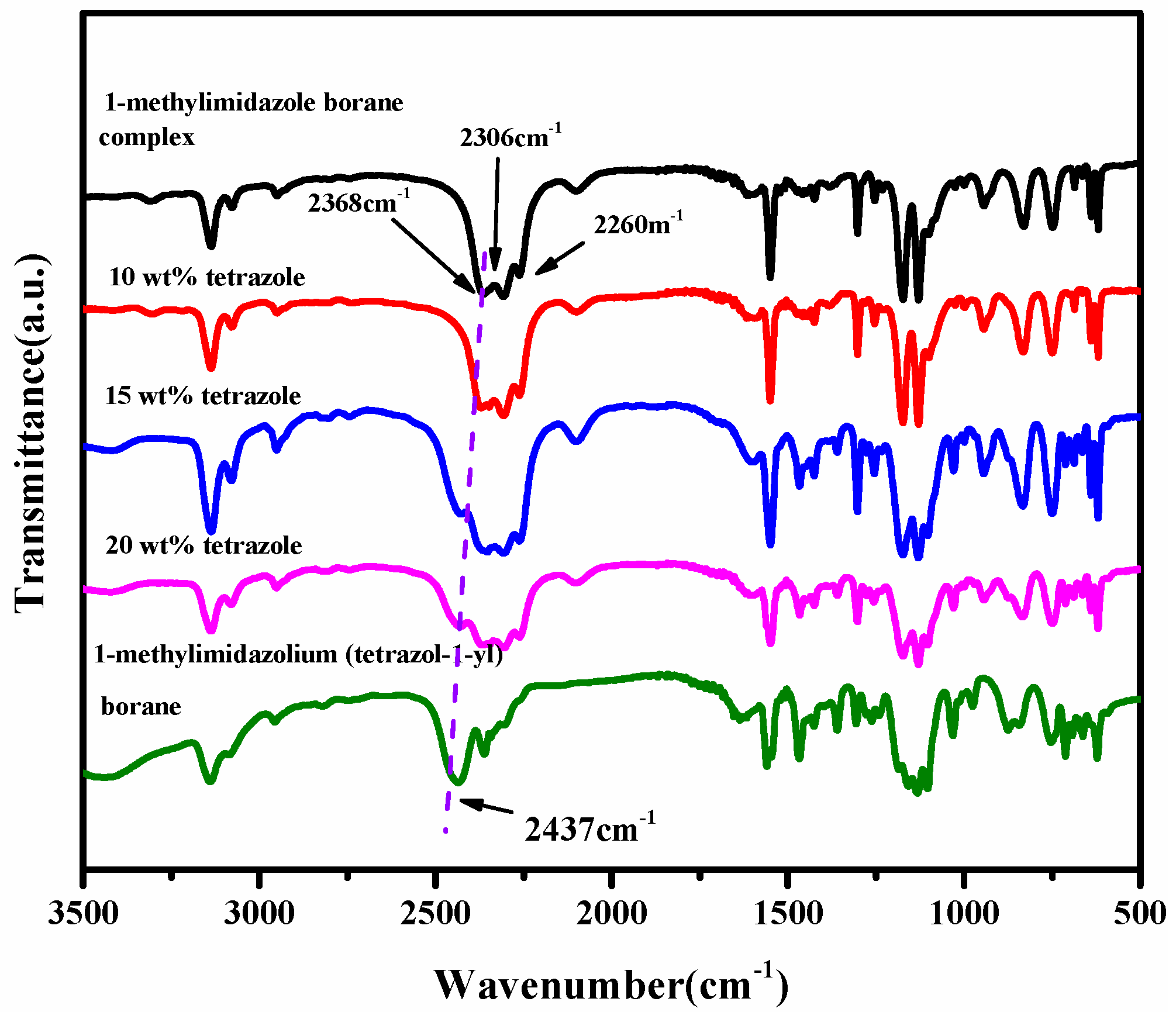 Molecules 27 04466 g006