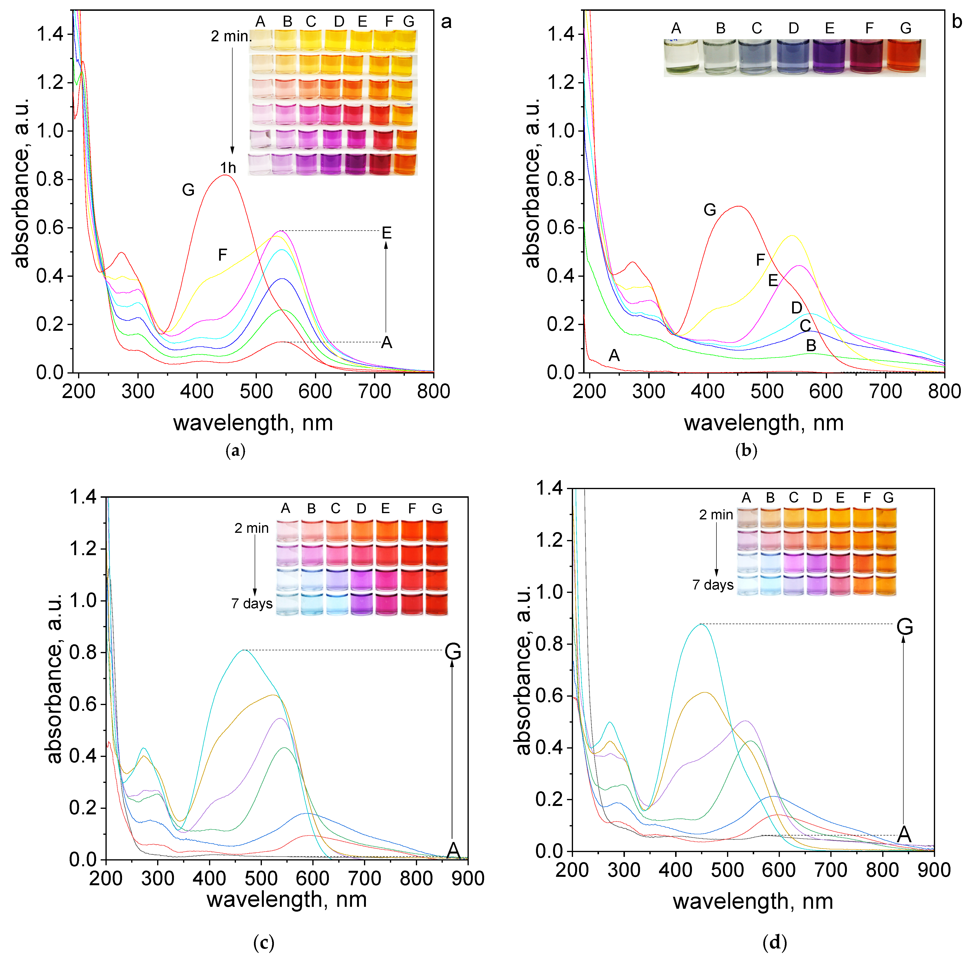 Molecules 27 04511 g002a Molecules 27 04511 g002a