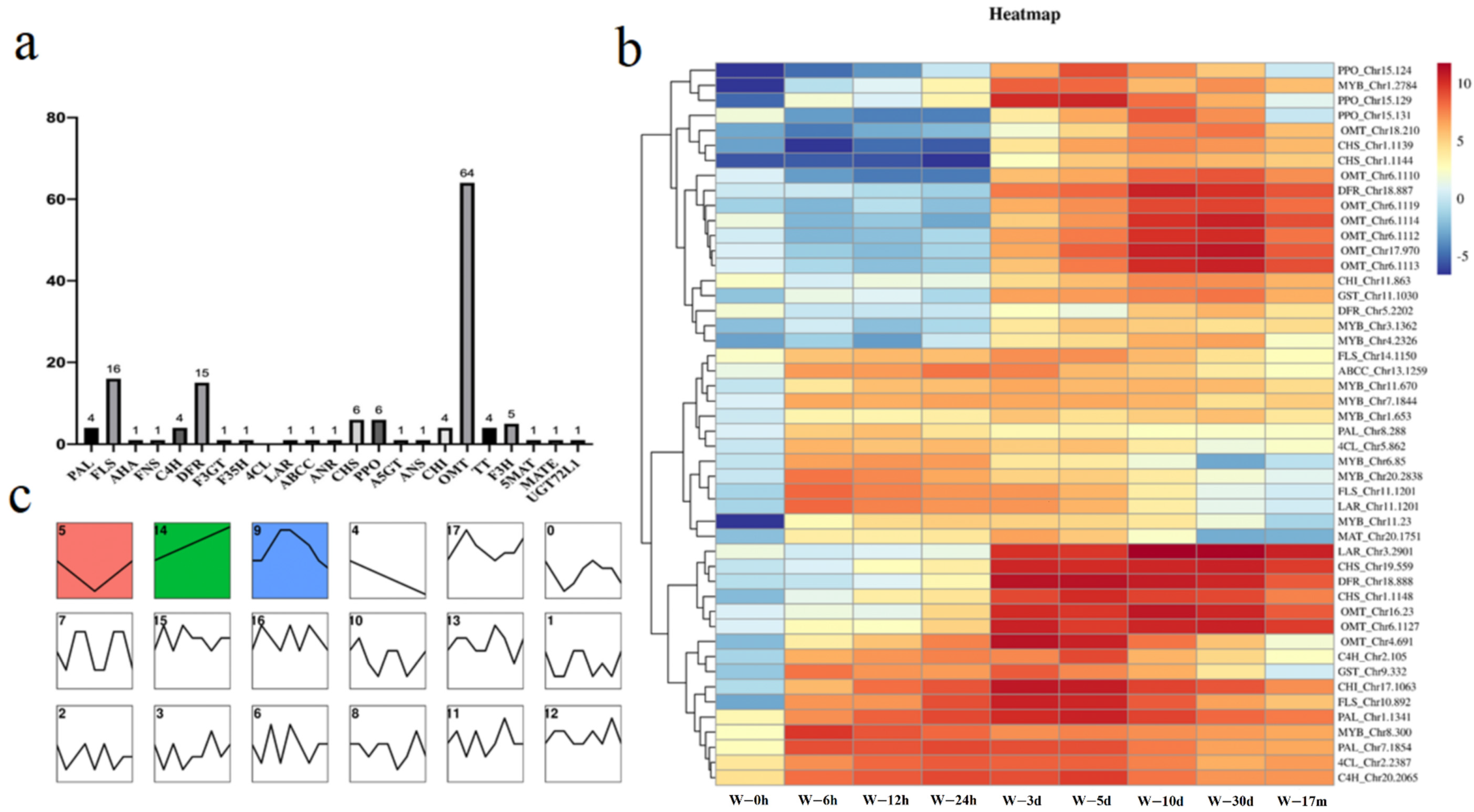 Molecules 27 04514 g006