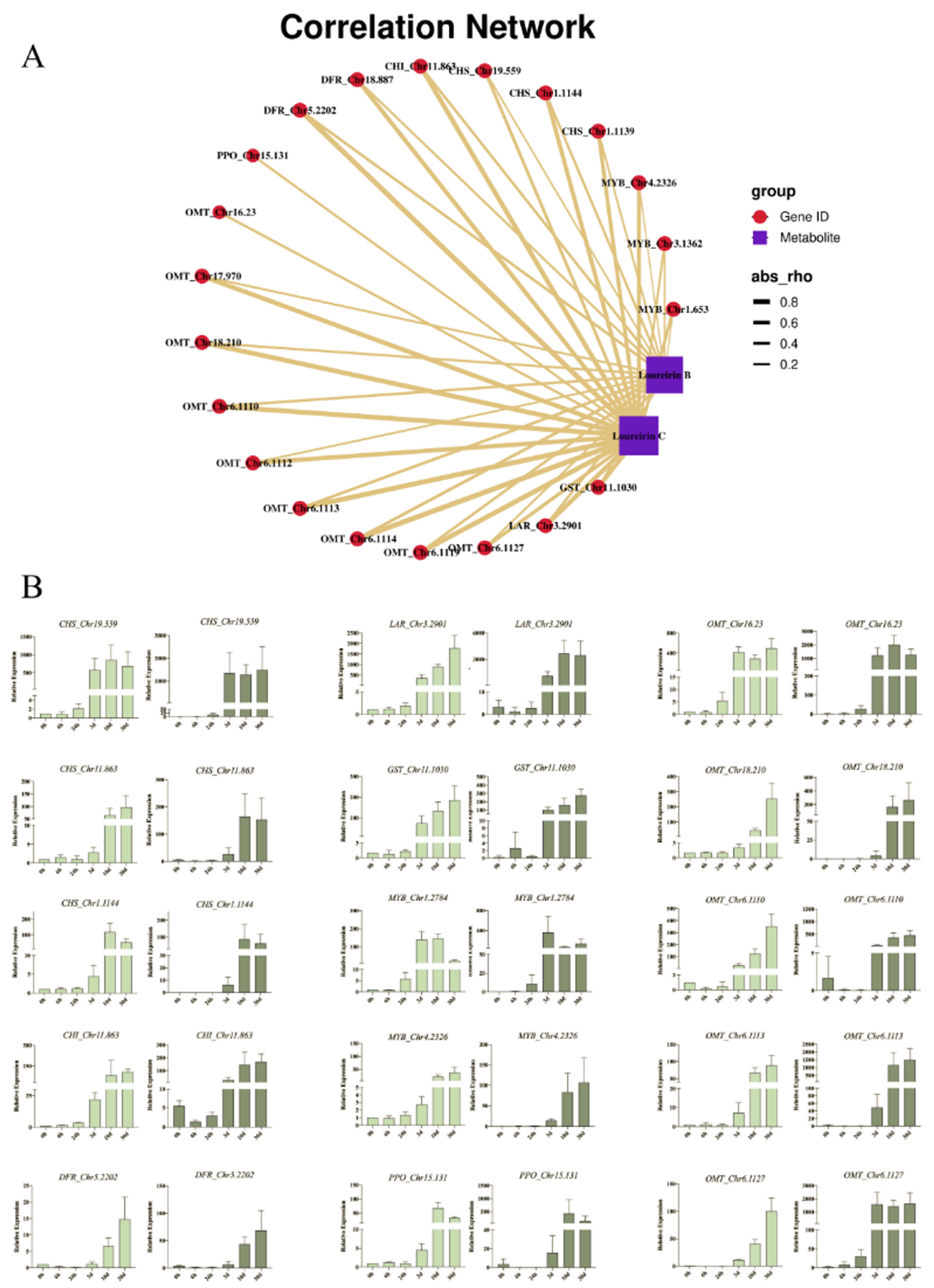 Molecules 27 04514 g007