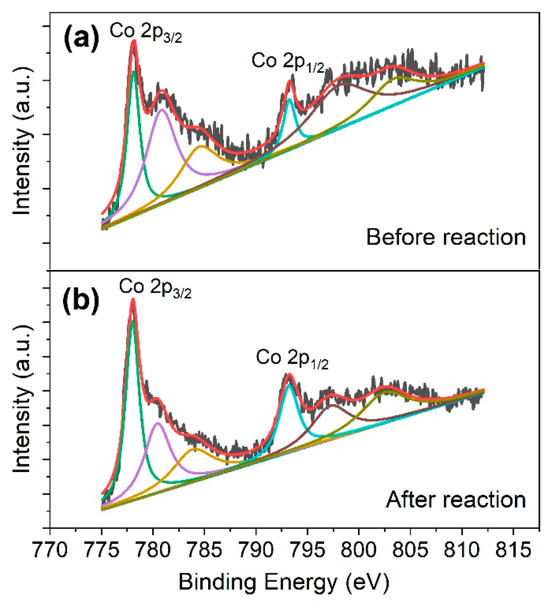 Molecules 27 04524 g005