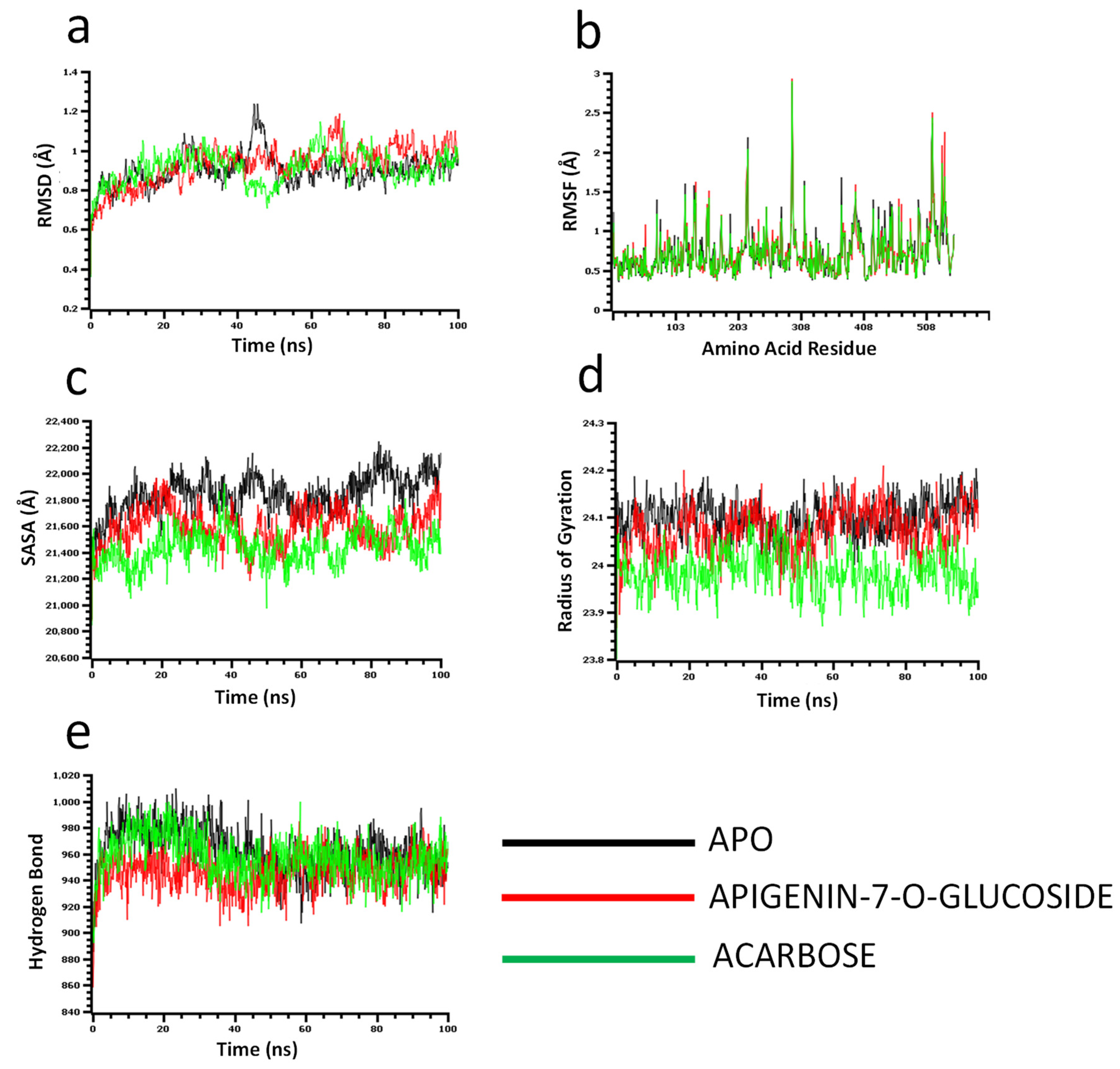 Molecules 27 04526 g005