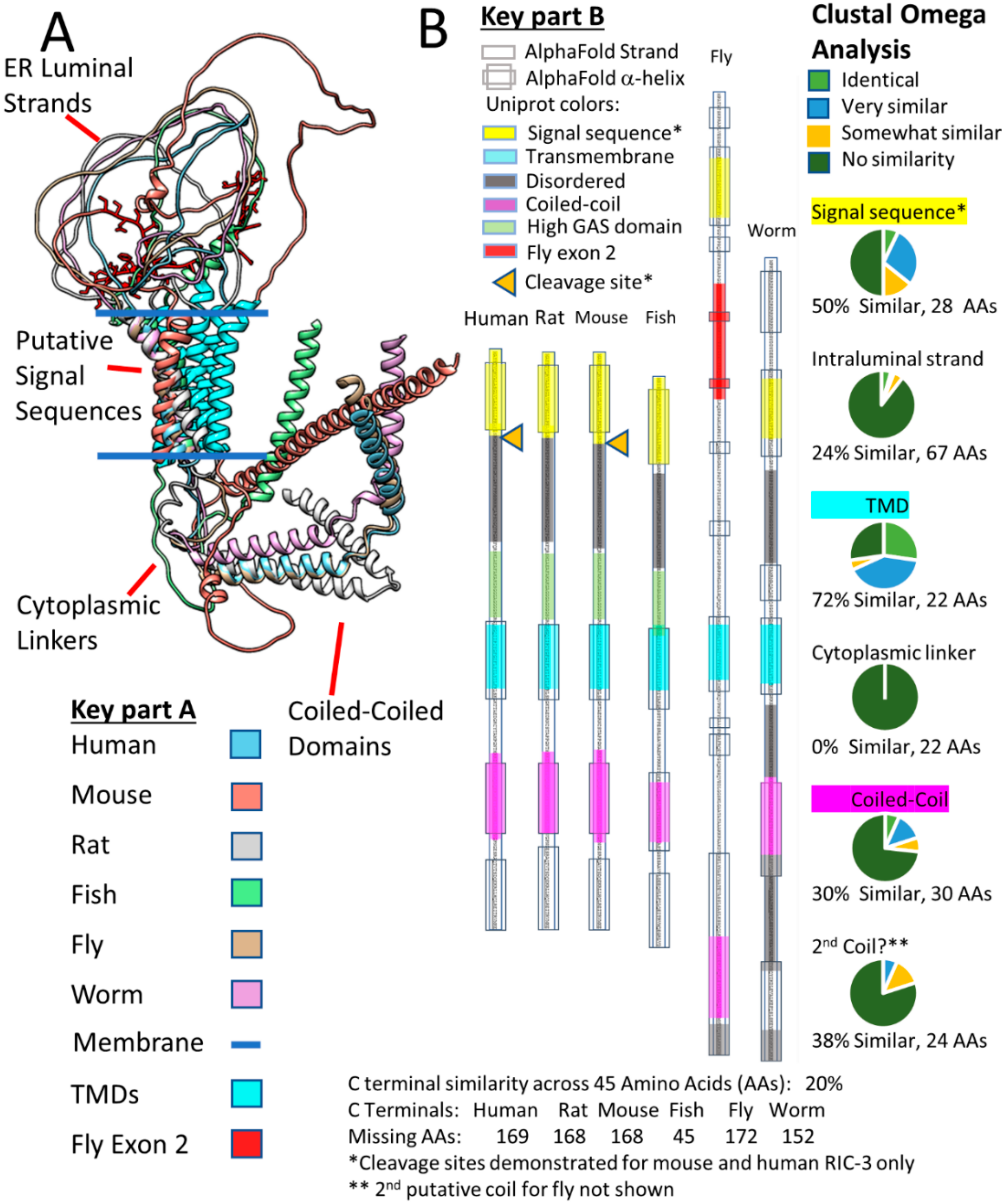 Molecules 27 04527 g005