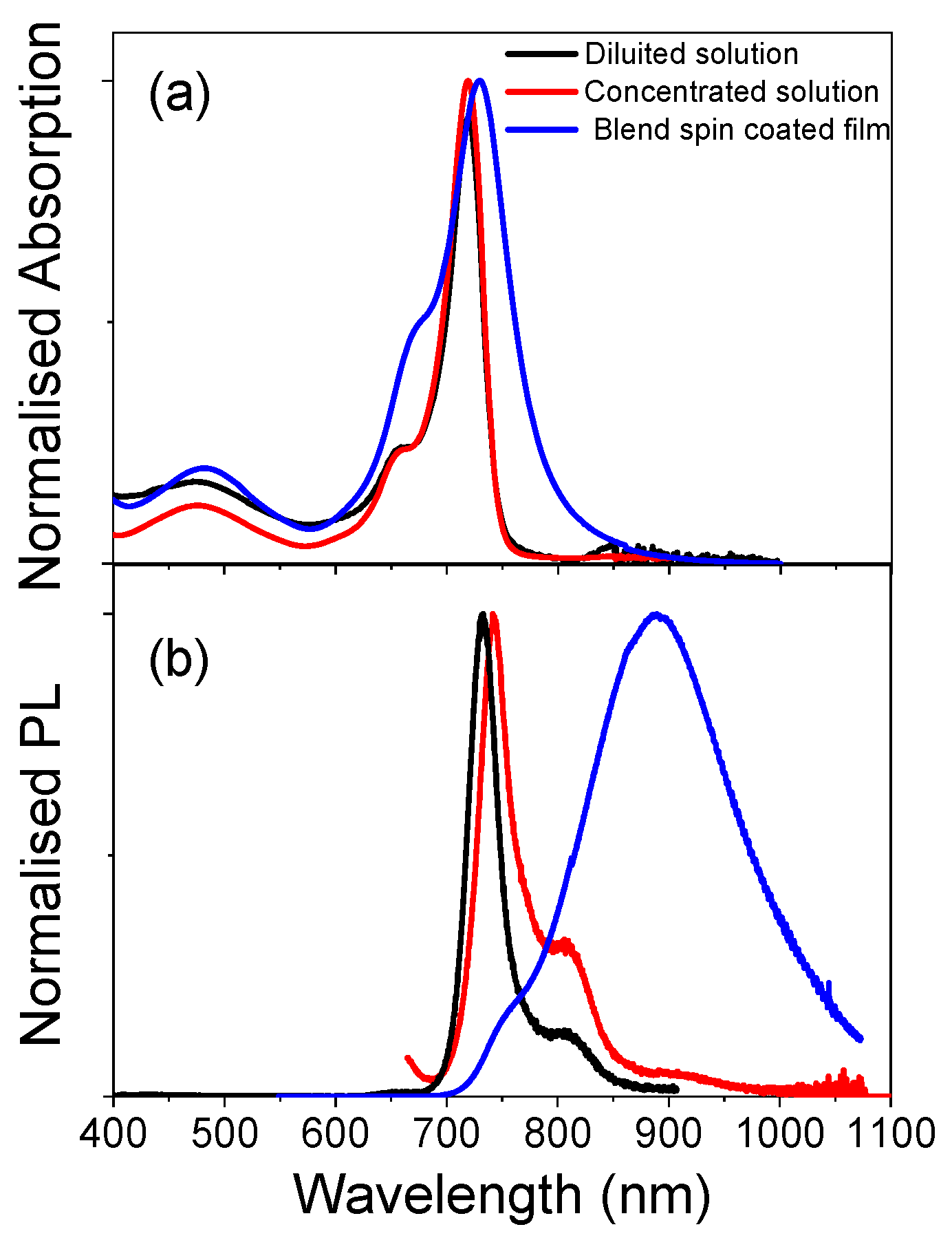 Molecules 27 04538 g002