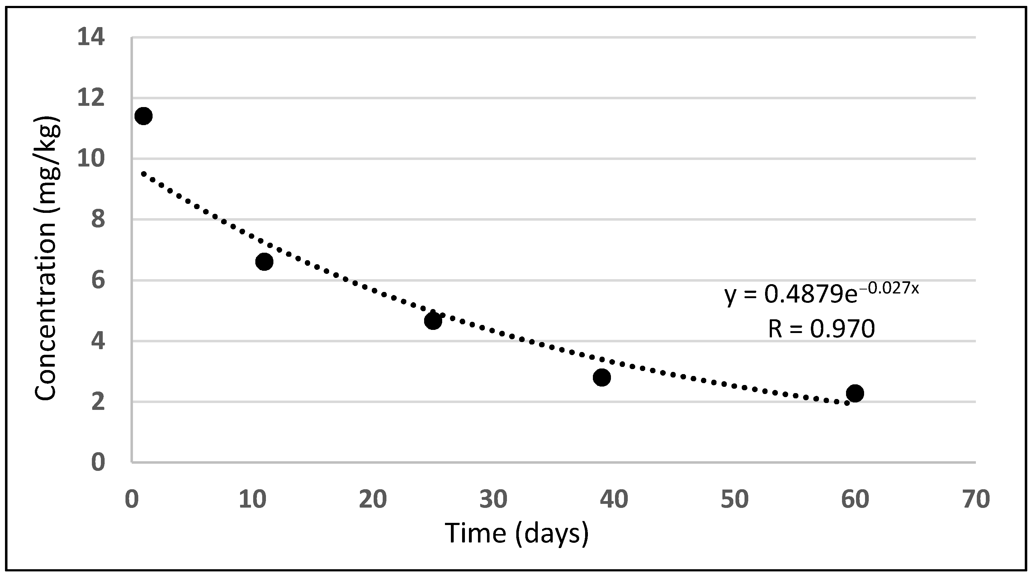 Molecules 27 04541 g002
