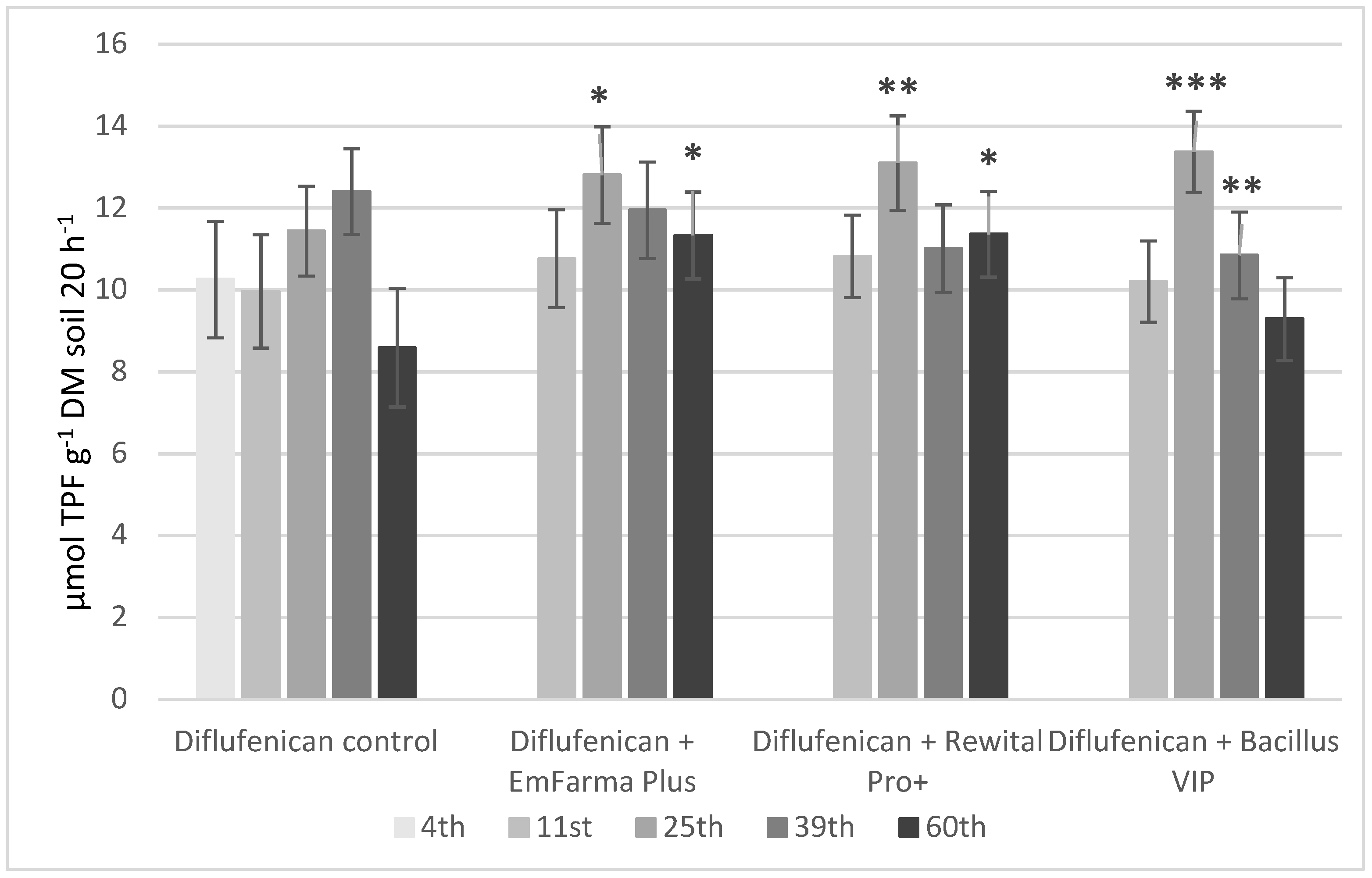 Molecules 27 04541 g005