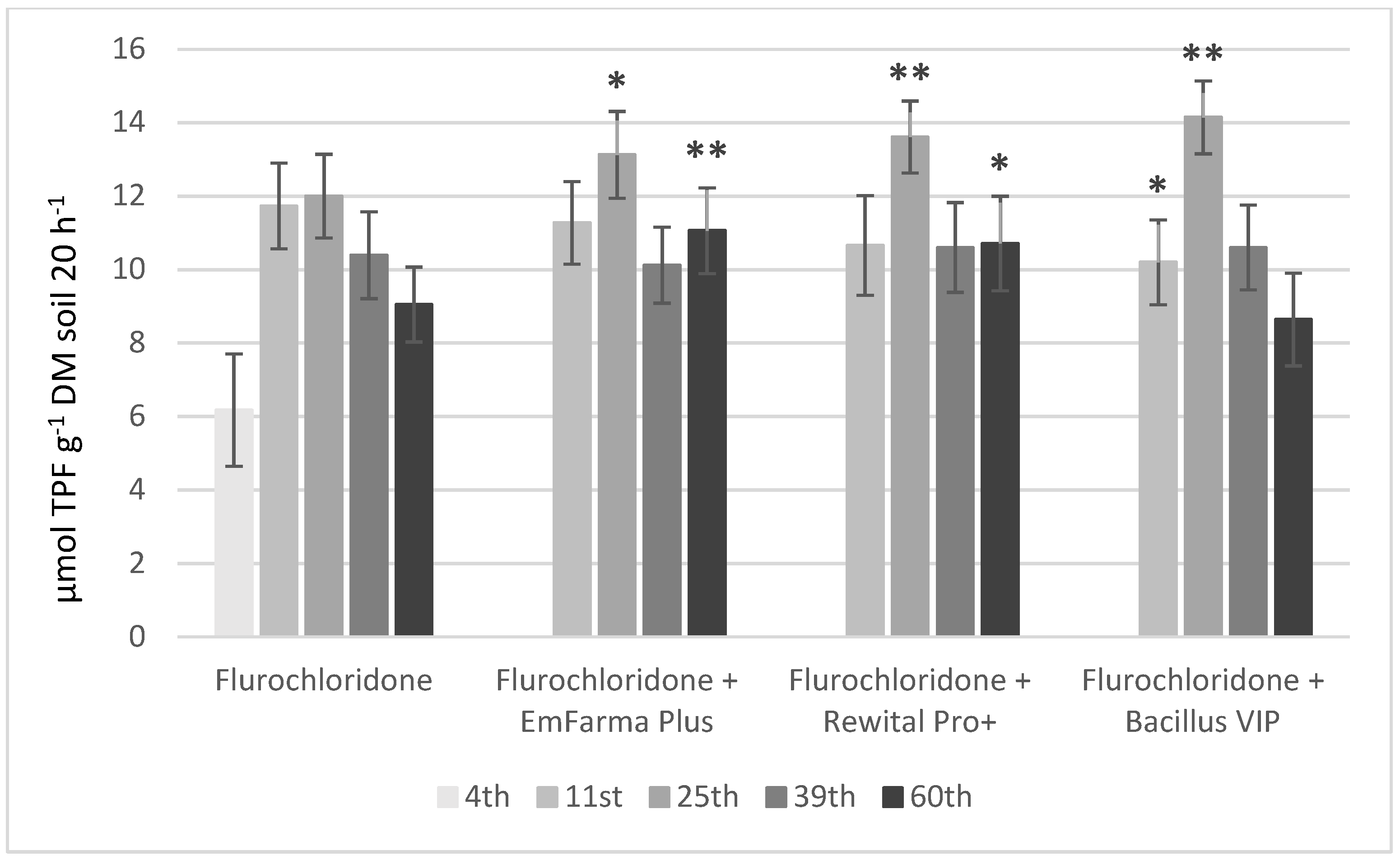 Molecules 27 04541 g006