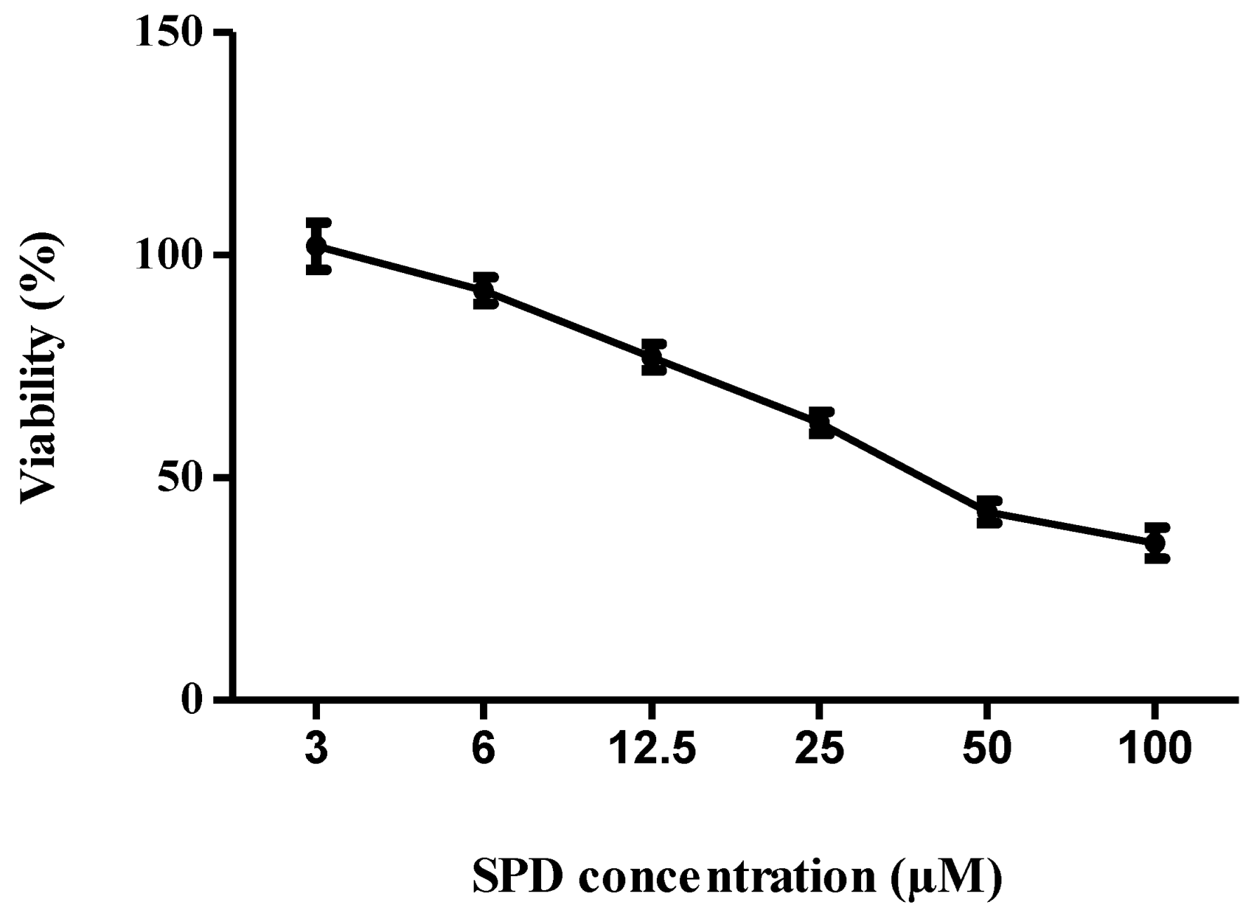 Molecules 27 04566 g003