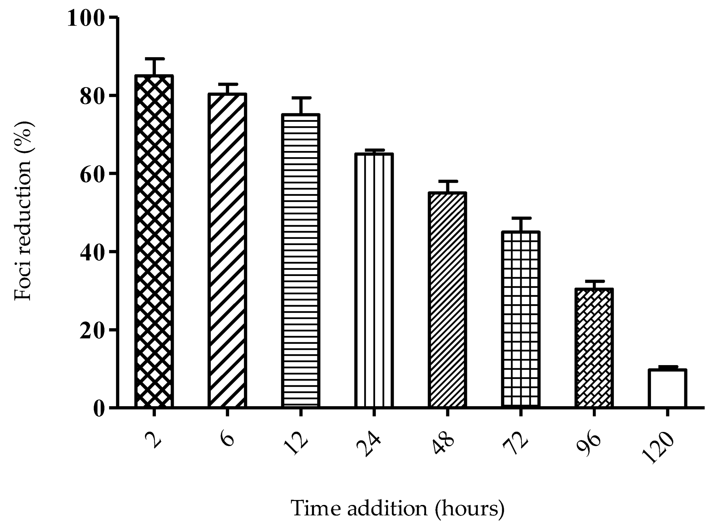 Molecules 27 04566 g005