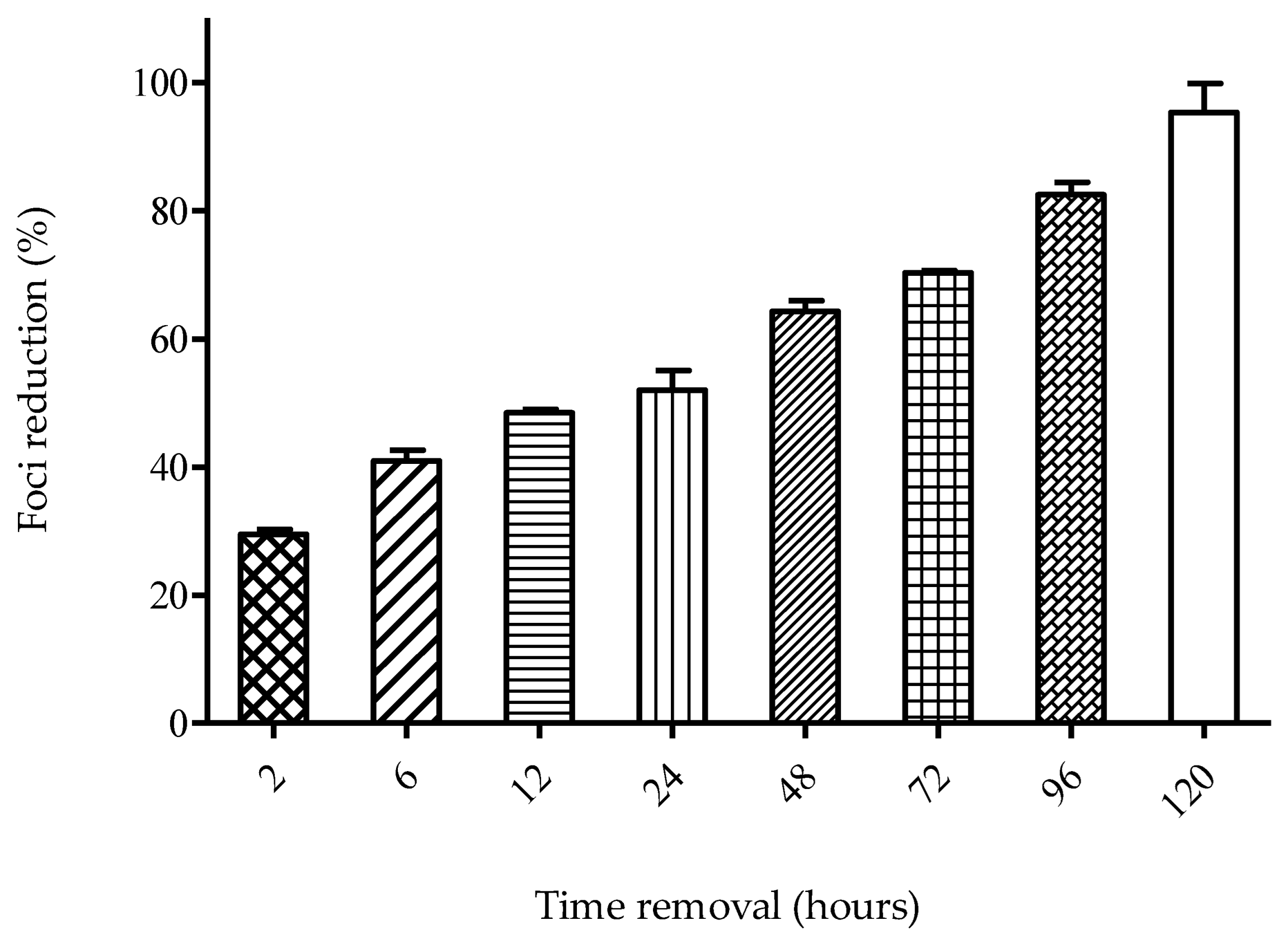 Molecules 27 04566 g006