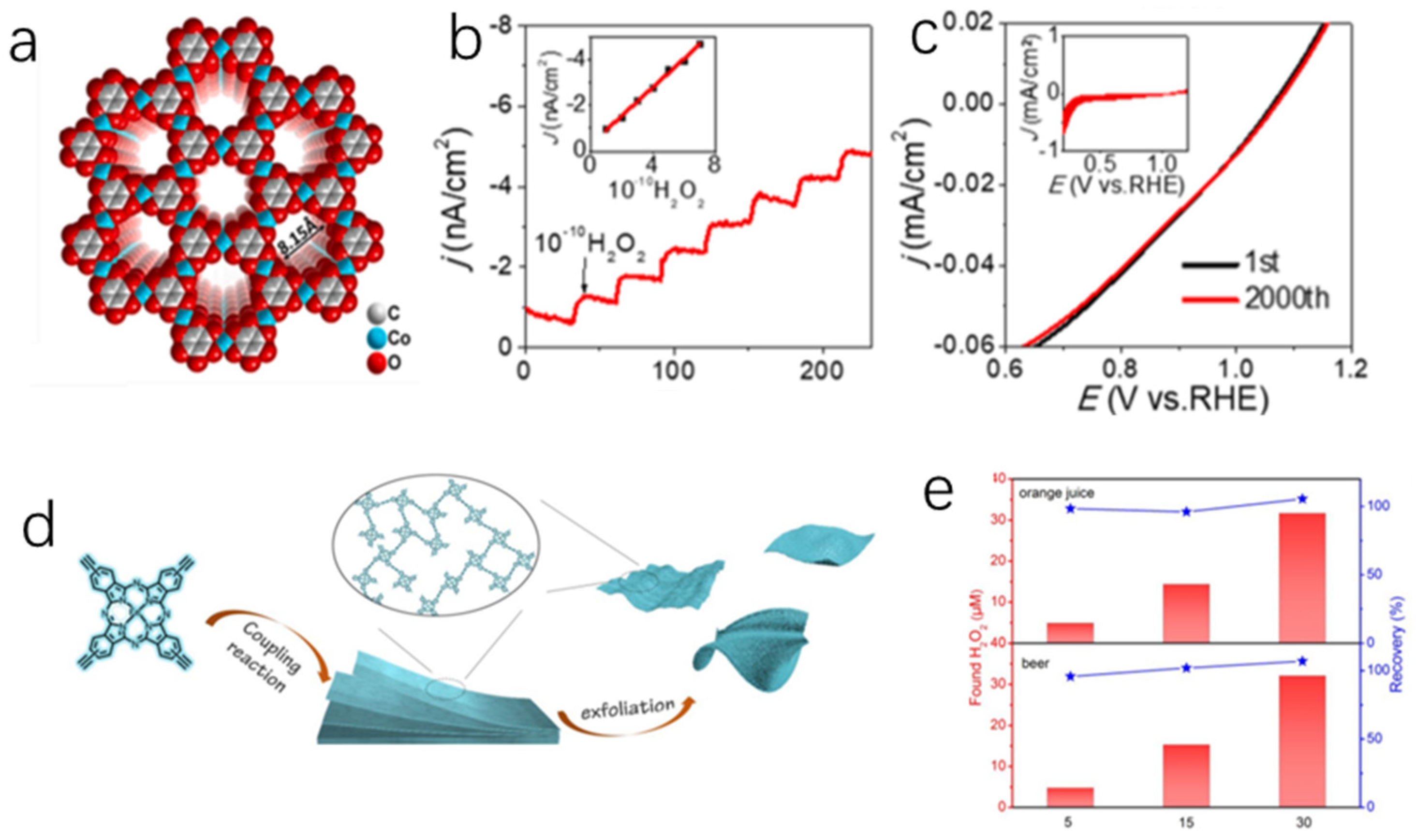 Molecules 27 04571 g003
