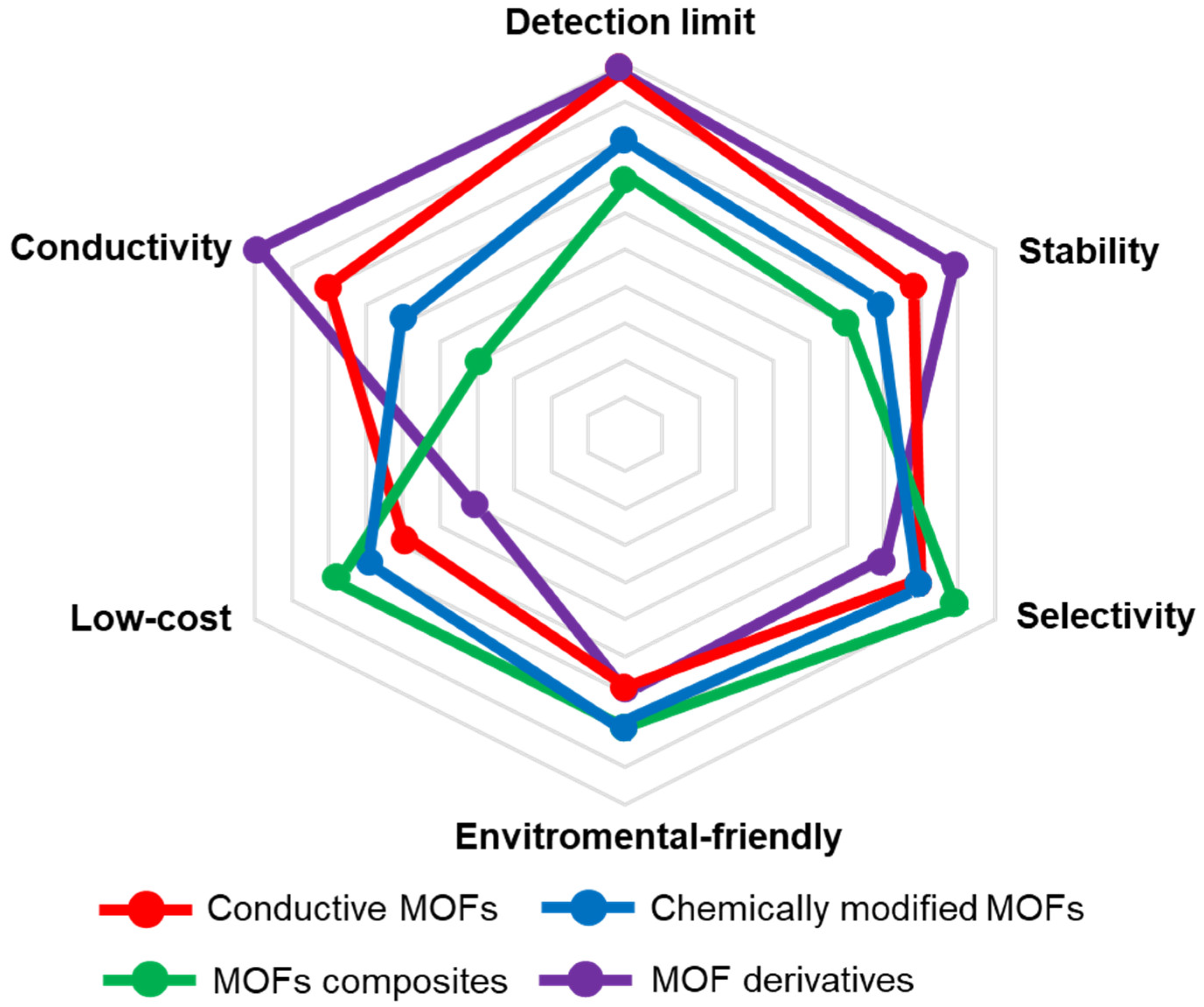 Molecules 27 04571 g007