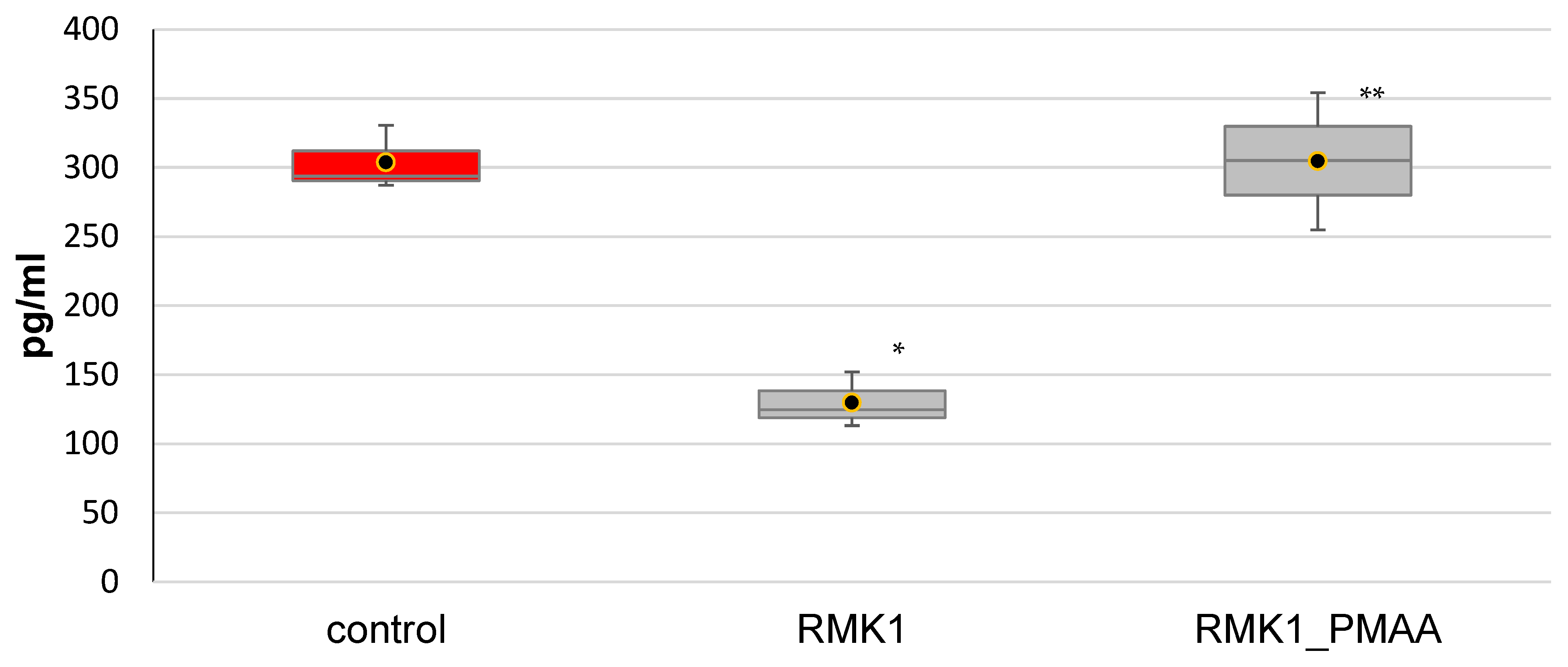 Molecules 27 04572 g004