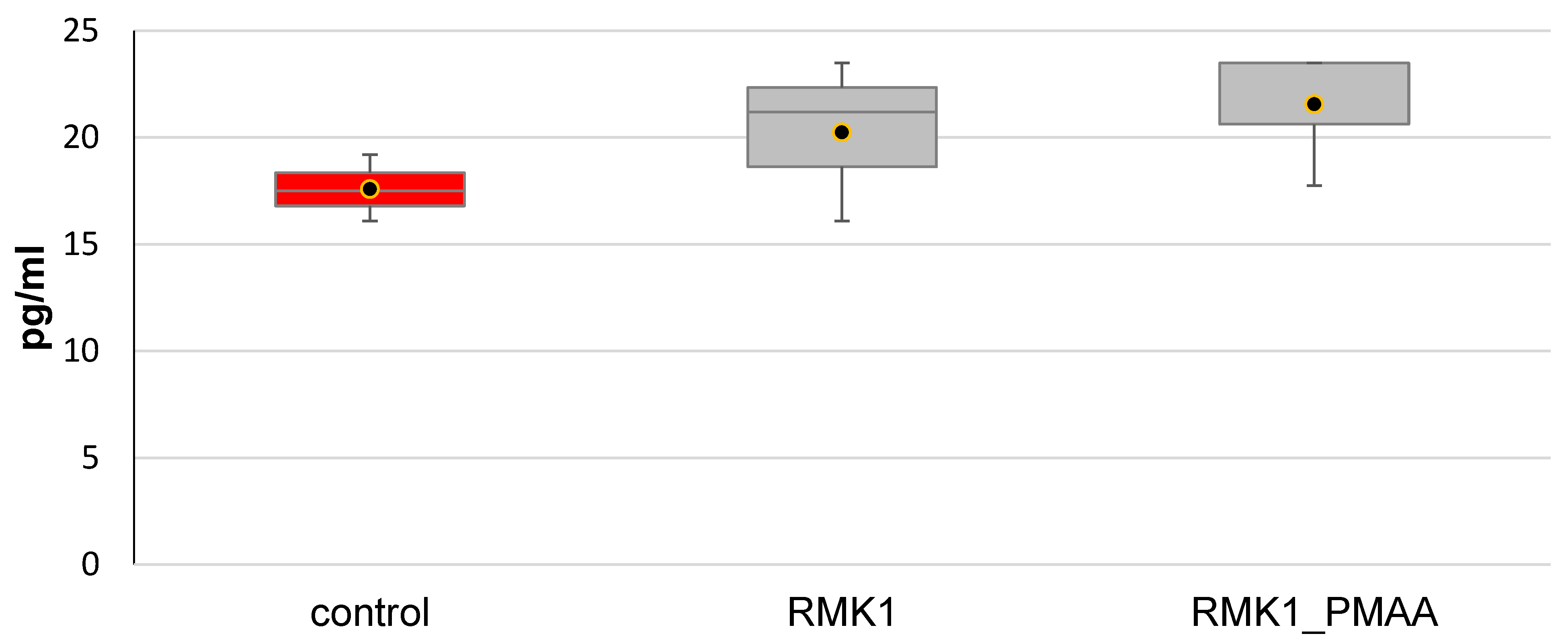 Molecules 27 04572 g005