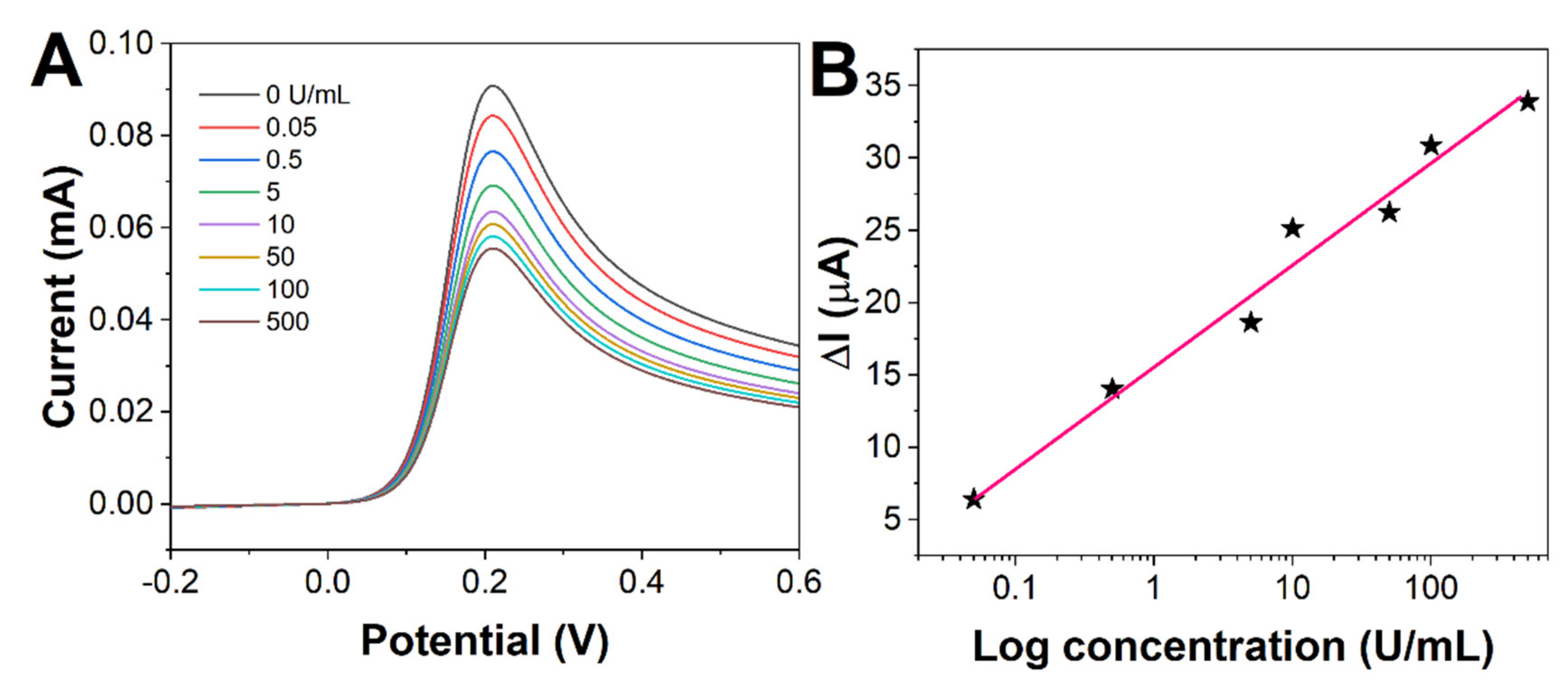 Molecules 27 04578 g005