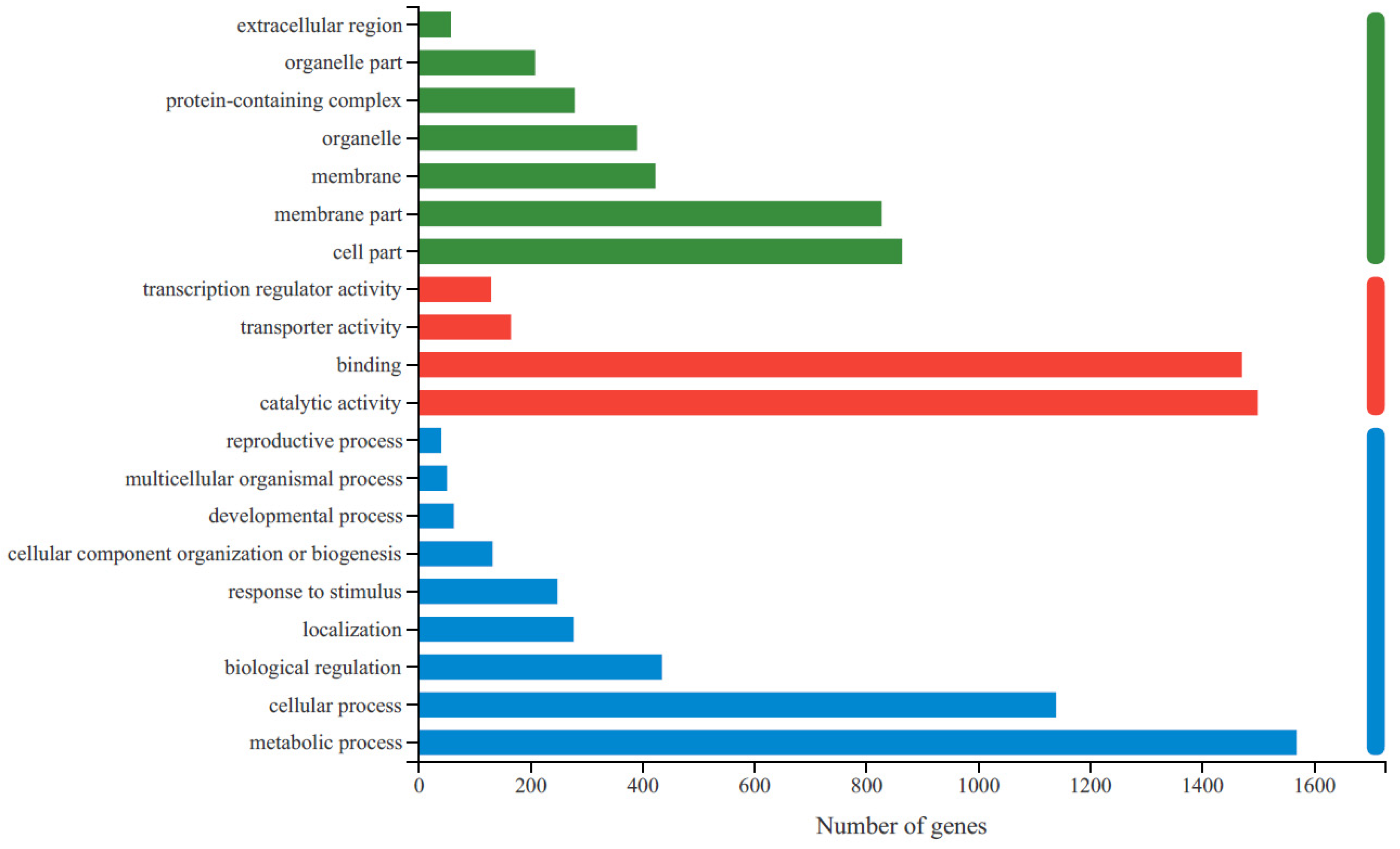Molecules 27 04595 g002