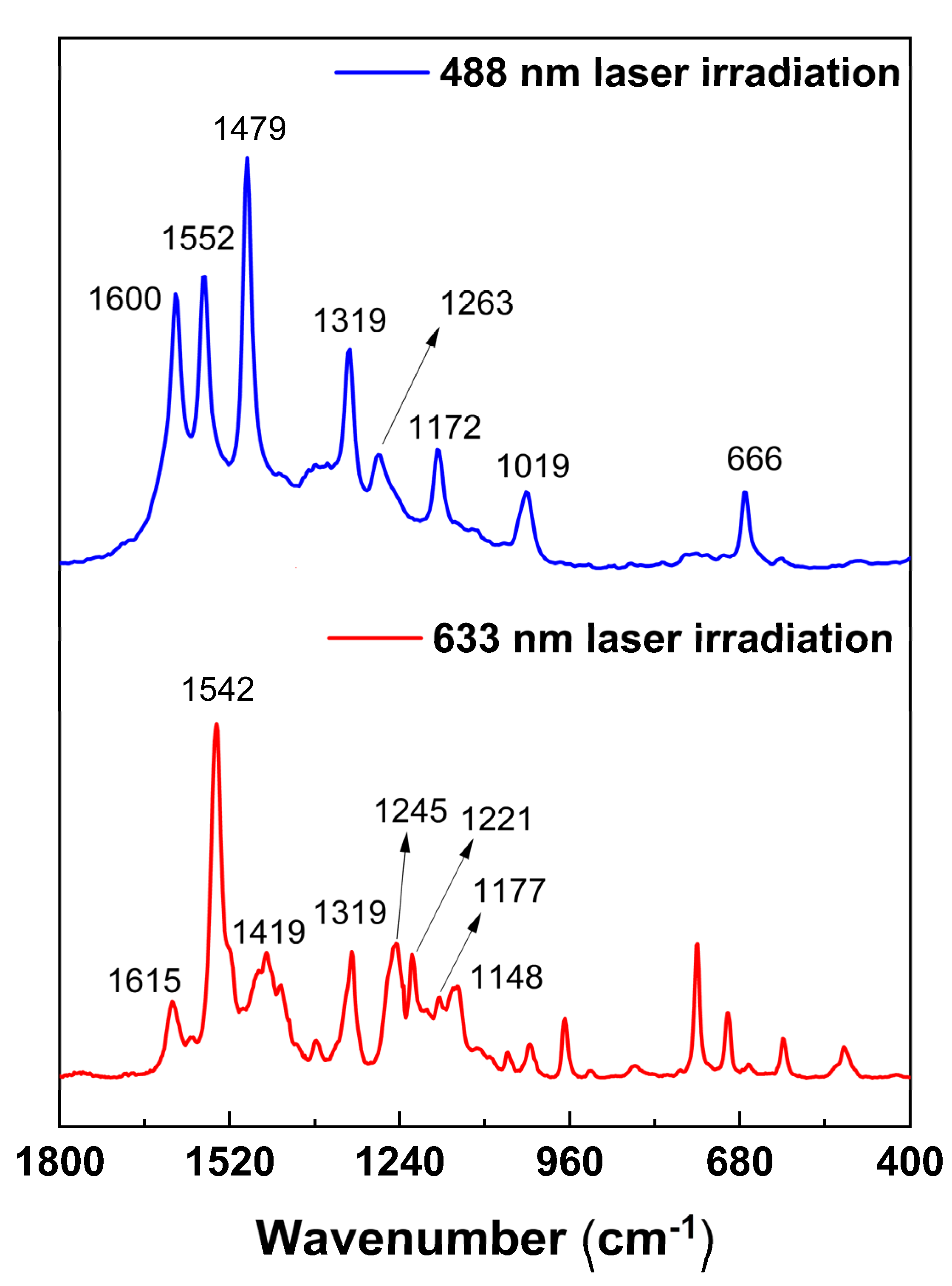 Molecules 27 04598 g005