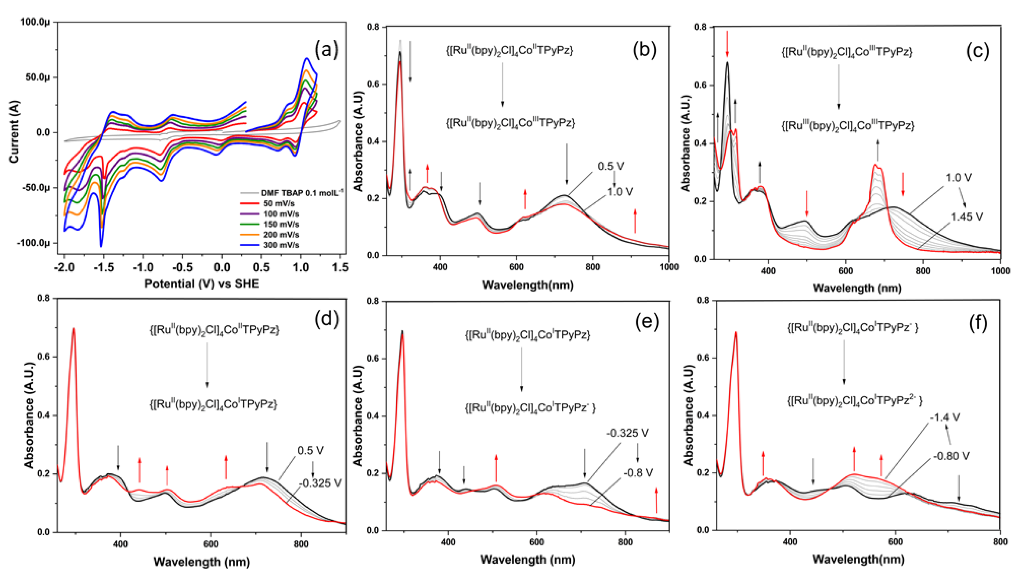 Molecules 27 04598 g006
