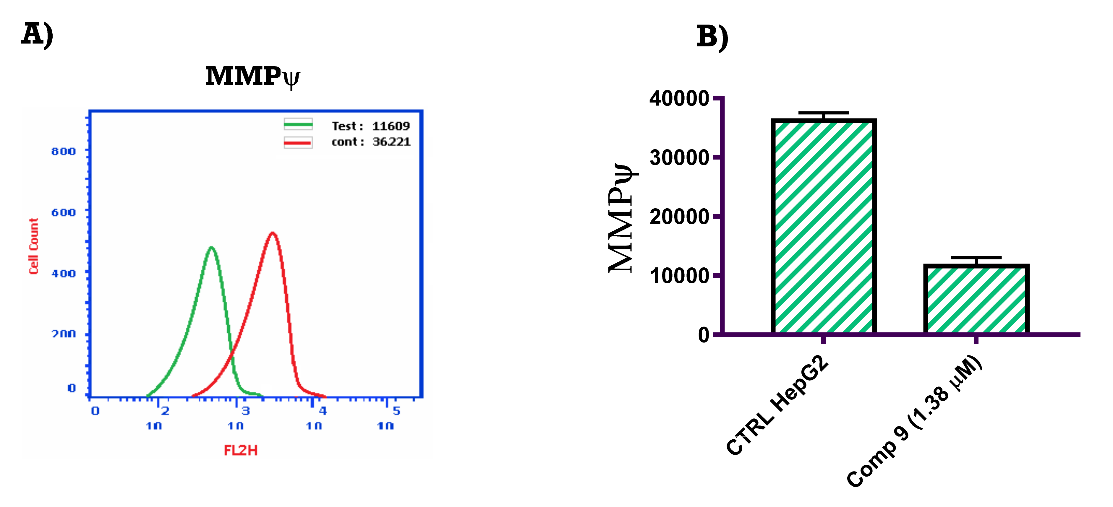 Molecules 27 04621 g005