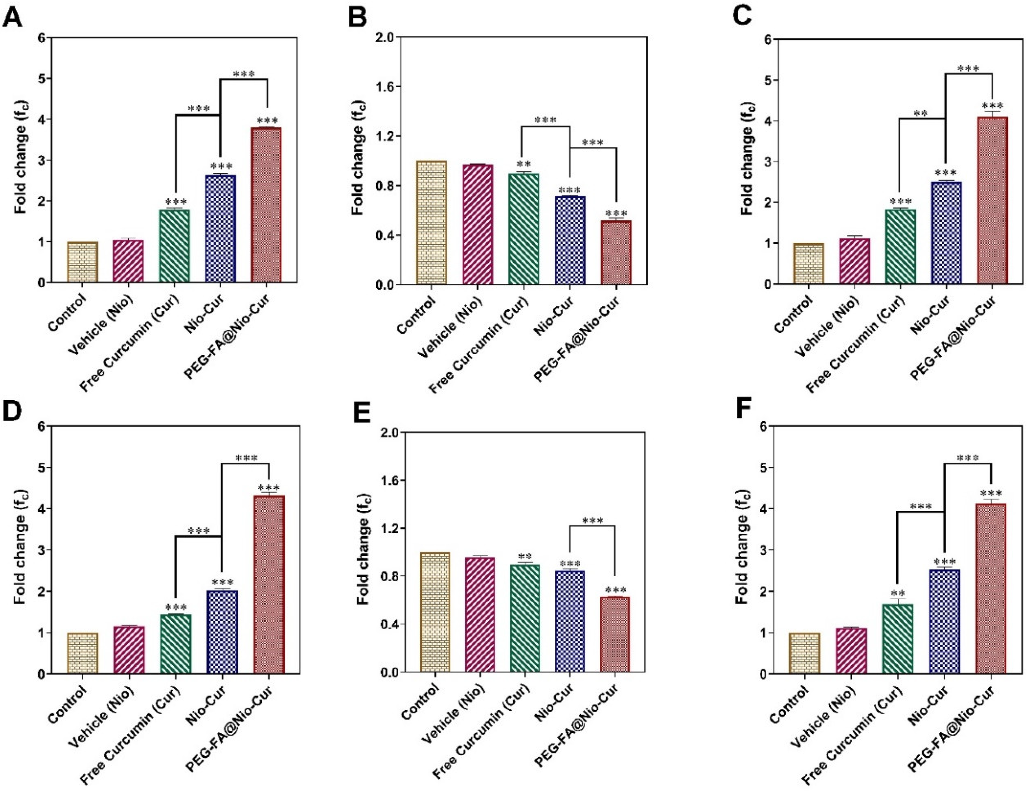 Molecules 27 04634 g006