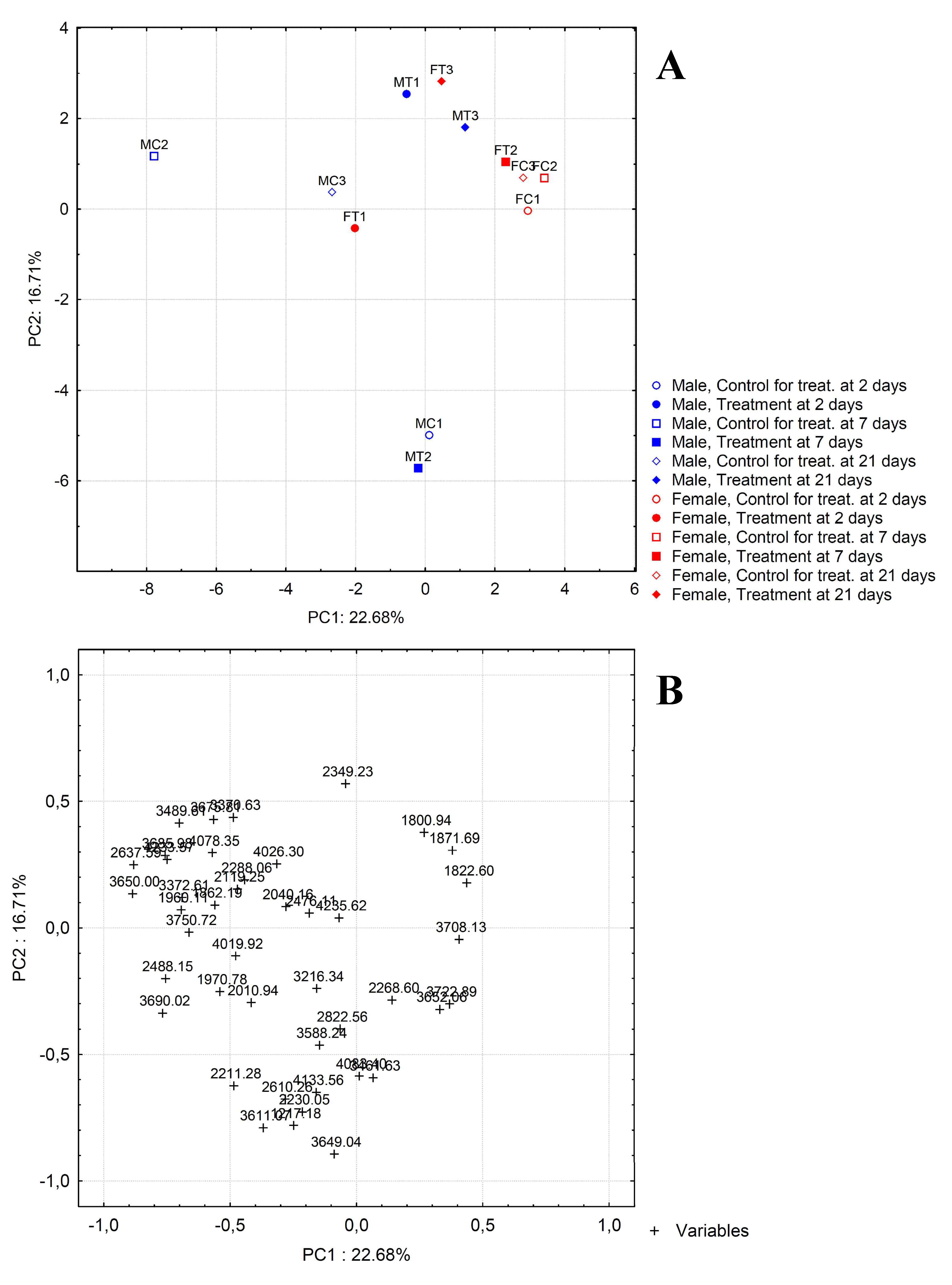Molecules 27 04645 g004