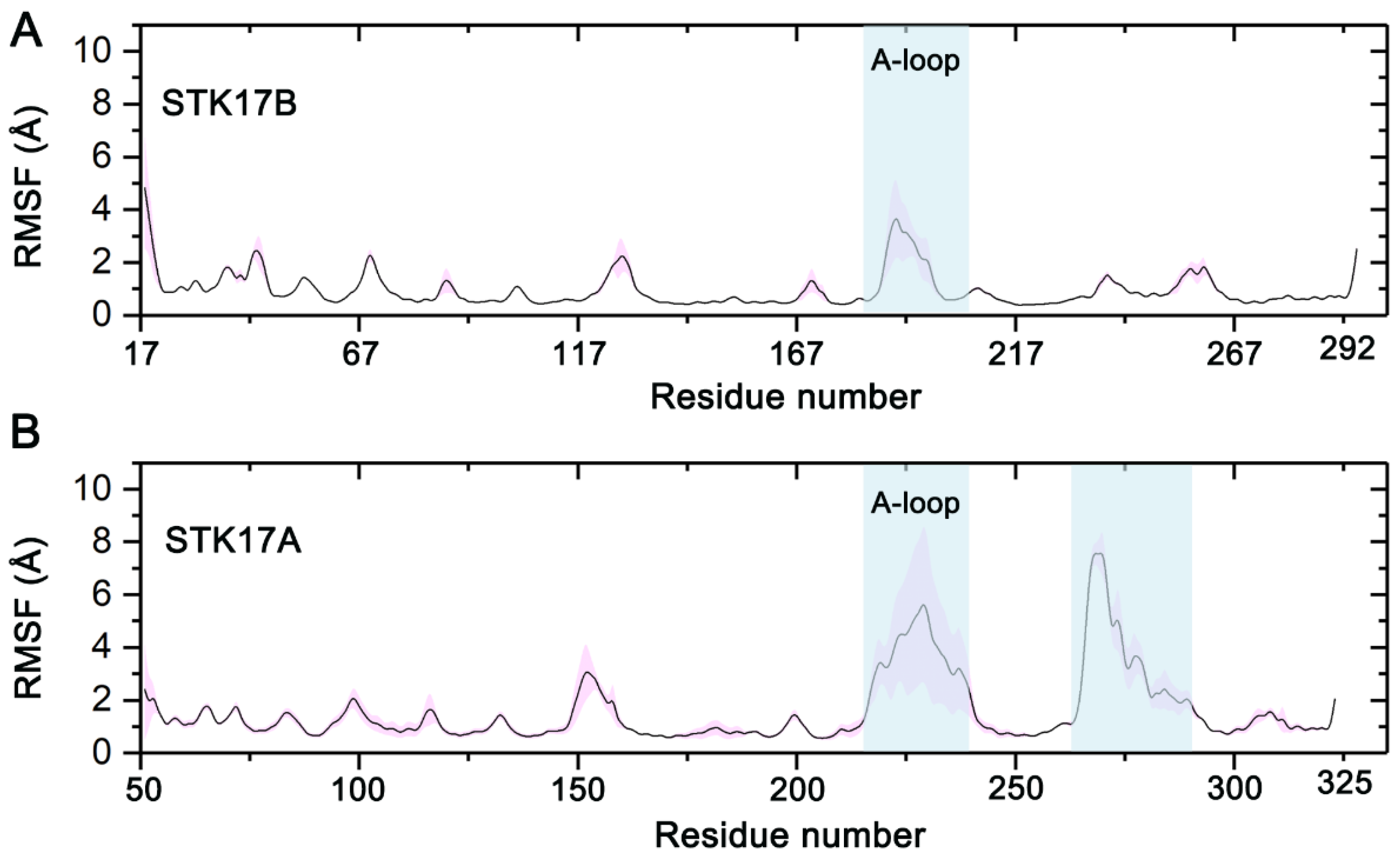 Molecules 27 04655 g004