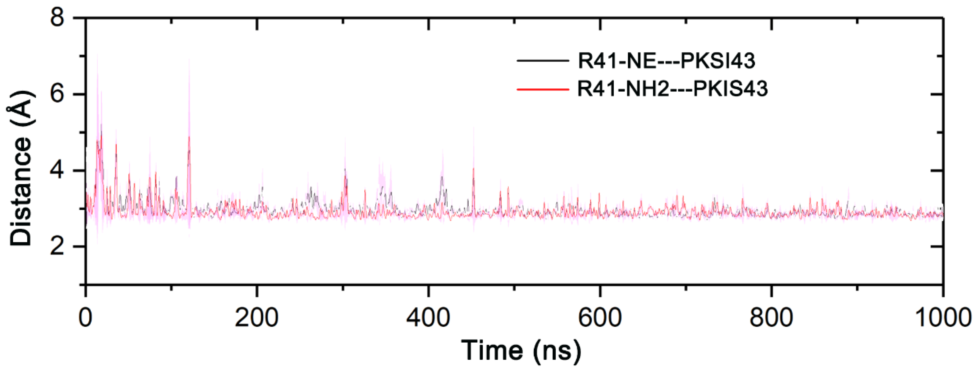Molecules 27 04655 g007