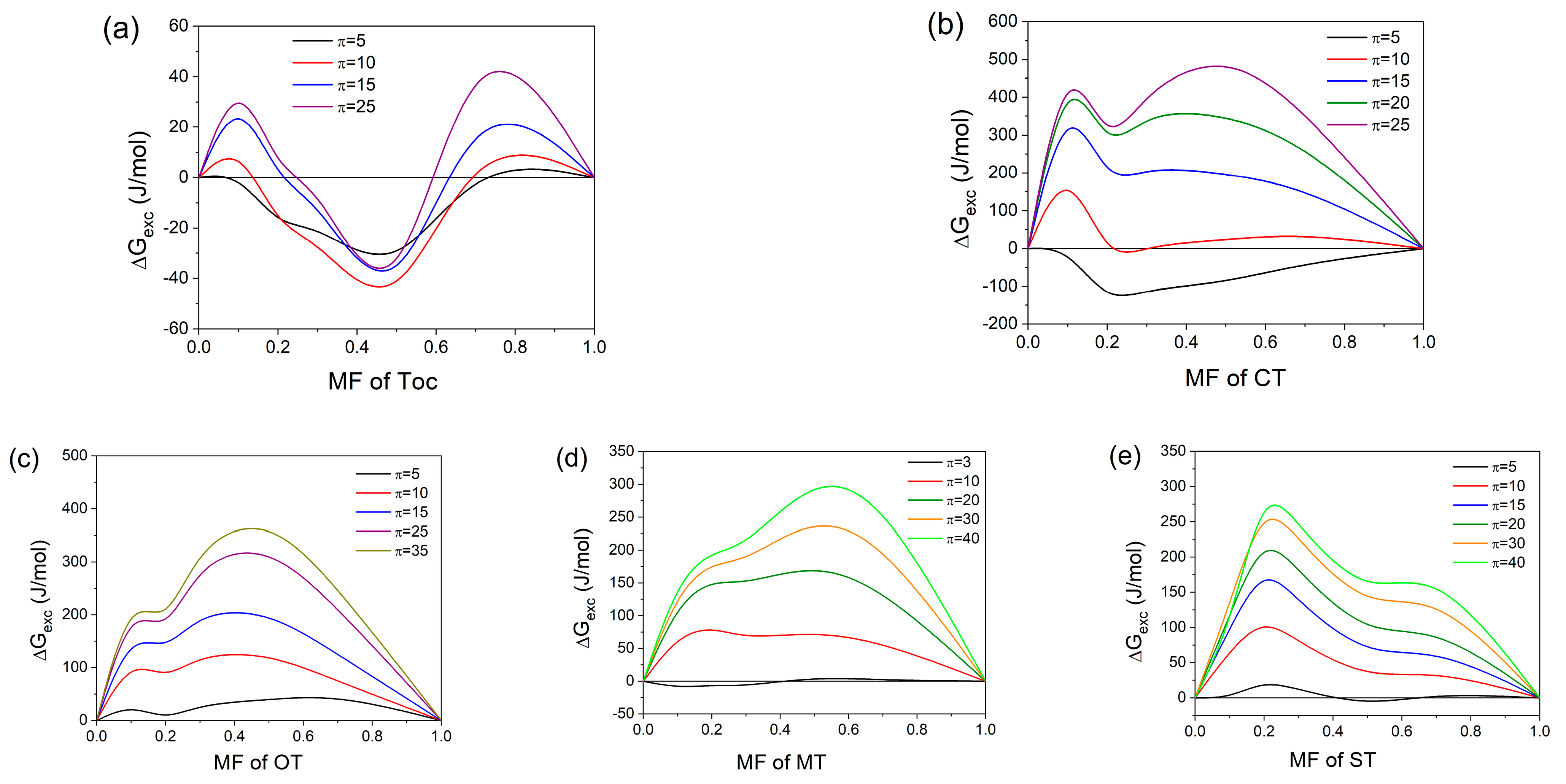 Molecules 27 04670 g005