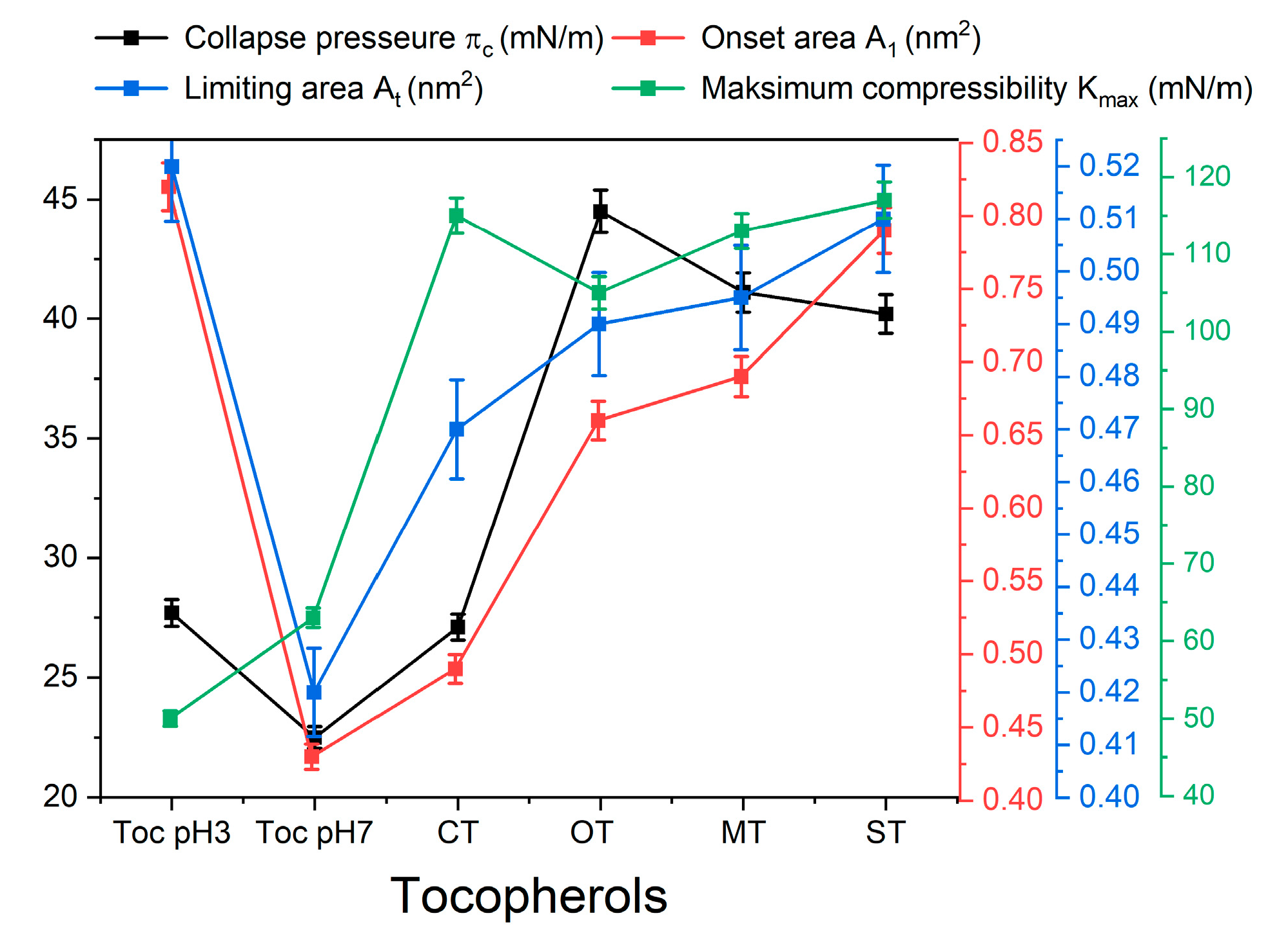 Molecules 27 04670 g007