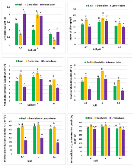 Molecules Free Full Text The Impact of Soil pH on Heavy Metals