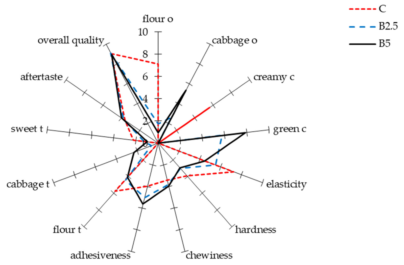 Molecules 27 04672 g002