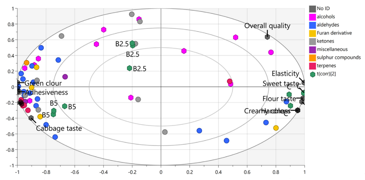 Molecules 27 04672 g004