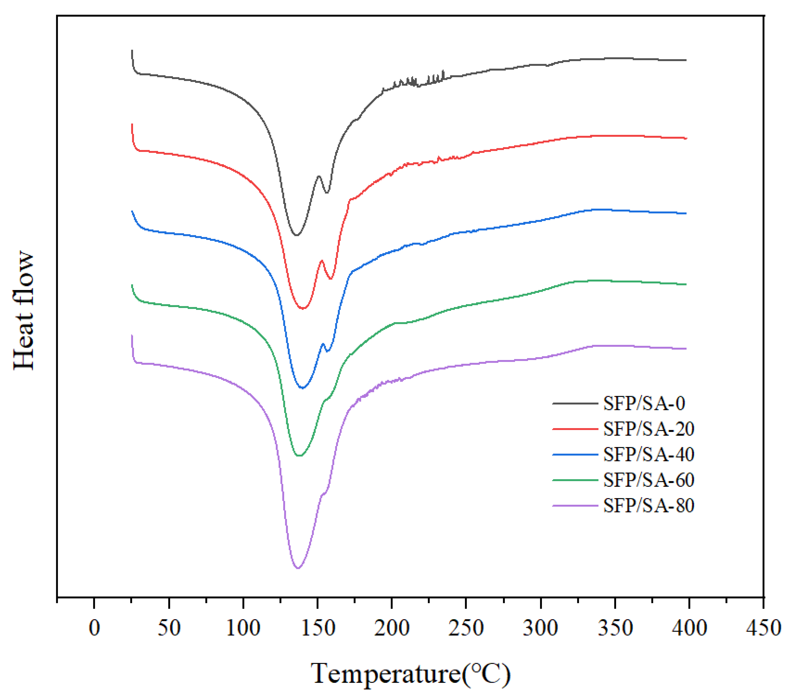 Molecules 27 04686 g005