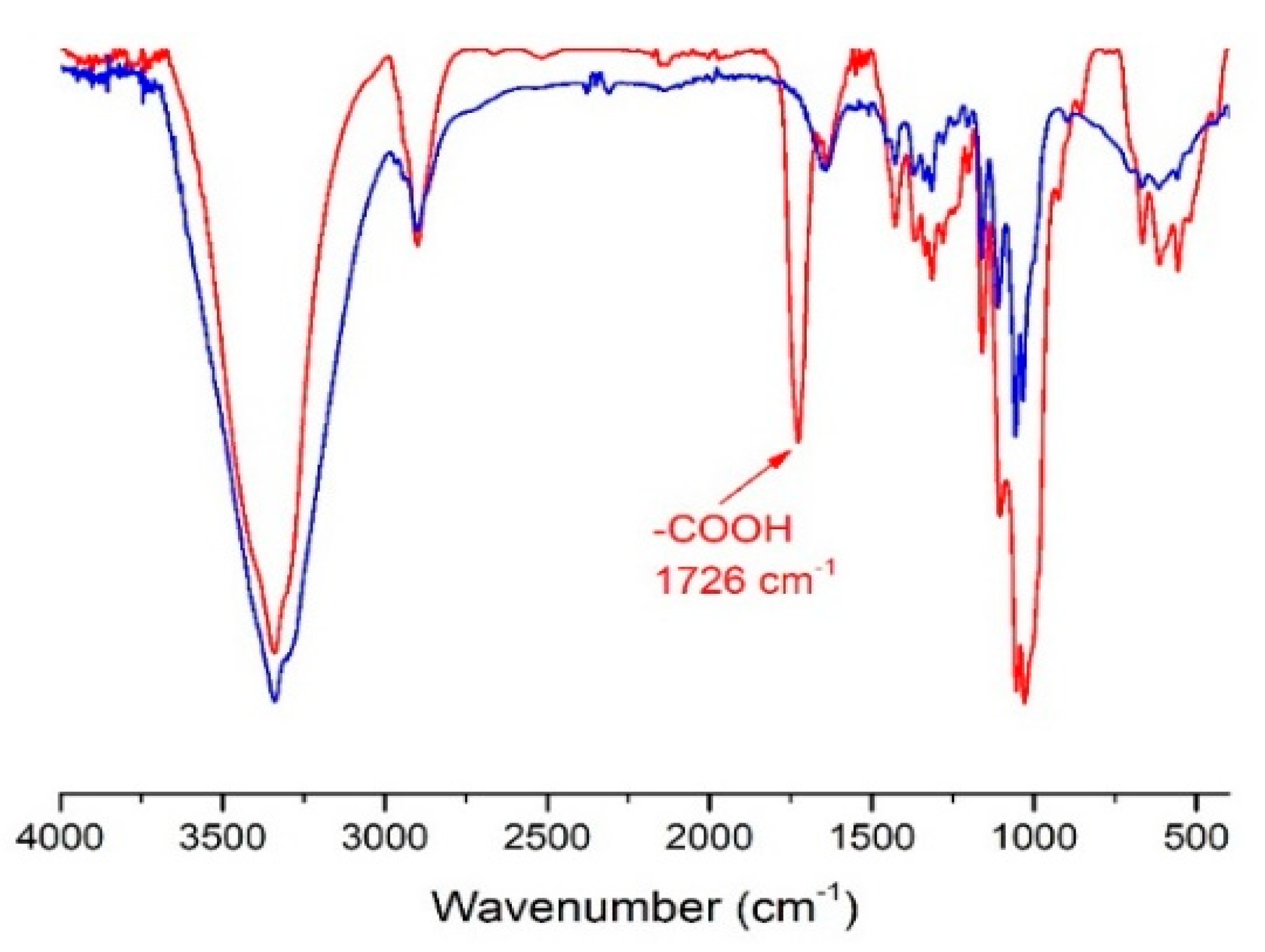 Molecules 27 04696 g005